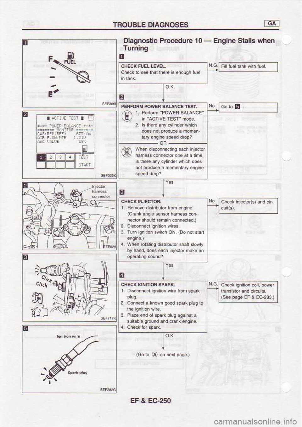 NISSAN SERENA 1993  Service Repair Manual TROUBLE 
DIAGNOSES GAI
.-\
E.
i\ Diagnoslic 
Procedure
Tuming
I 10- 
Engine  Stalls wh€n
E fl
-t whan 
disMddins  sach nietor cob 
5
{cank  ansle 
ssn$  haness  con
i6dor  ghoud 
emain connsded.)