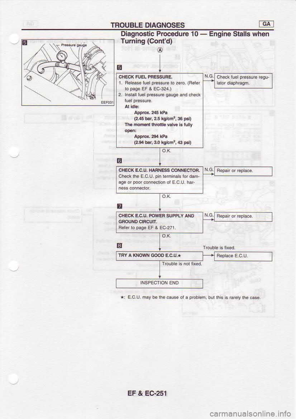 NISSAN SERENA 1993  Service Repair Manual TROUBLE 
DIAGNOSES -cA-l
Diagnoslic  Prccedure
Turning  (Contd)
ol
.i
rl 10 
- 
Engine  Stalls when
1  Roroasoruorp6$u€bzarc.  (R3l3r
(245  b.r, 2.5 
rq,tf,  3c 
r.rl
(2e4  b.r, 3,0 re/cnz,  6 
Fl