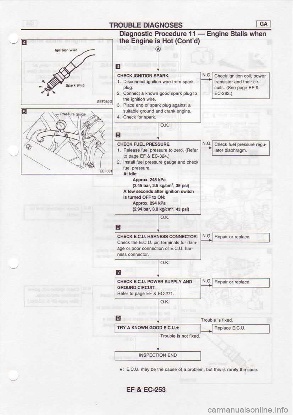 NISSAN SERENA 1993  Service Repair Manual TNOUBLE 
DIAGNOSES
E Oiagnoslic 
Procedure 1 1  - 
Engine  Stalb when
lhe  Engine  is Hot  (Contd)
@
EF  & EC-253
l,oeonnetLqnl|on{.iom.pa*
2connedarnMgo.dgpadpuglo
1.  Reee  luorp6urc 
ro ao.  (F6