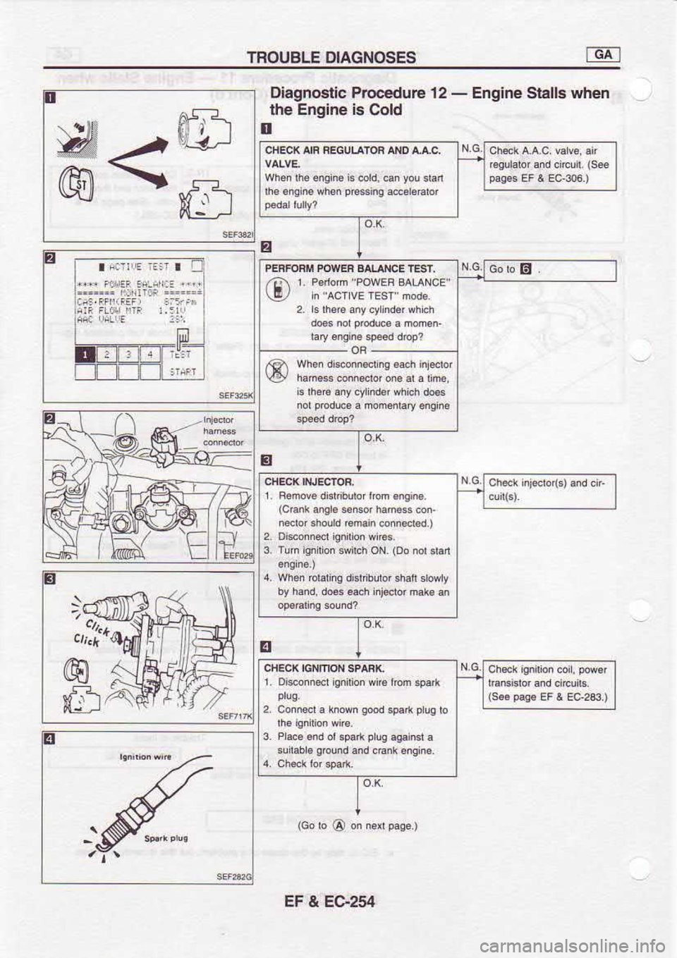 NISSAN SERENA 1993  Service Repair Manual TROUBLE 
DIAGNOSES
tr . rtr[
K lar\
qU c:
ttr.-1 I
g Diagnostic 
Procedure 12 - 
Engine  Stalls when
lhe  Engine  is 
Cold
tl
z EtrEtr
NEEE cobts
(c€nr  aisre *isor  ham6s  .oi-
i*|dl  shoud  cman 