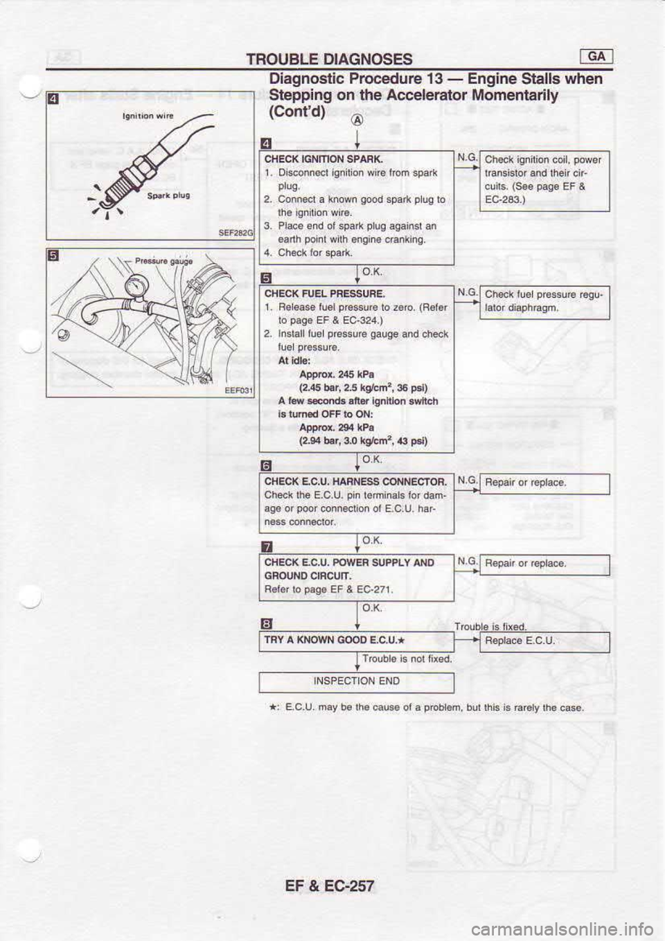 NISSAN SERENA 1993  Service Repair Manual TNOUBLE 
DIAGNOSES
s Diagnoslic 
Procedu|e 13 -
Stepping  on the  Accelerator
(contd)  6 Engine 
Stialls when
Momentarily
2connadabomgoonspaftpugid
3Fra6€idoisPa*plugadnslan
L  Fs  se  l€l pr66u