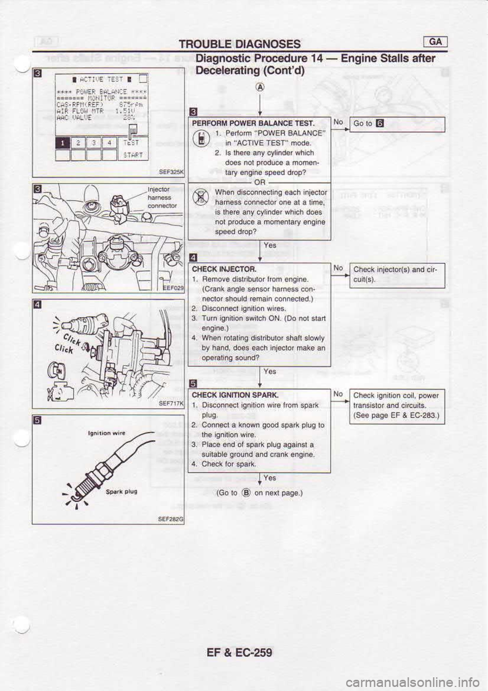 NISSAN SERENA 1993  Service Repair Manual TROUBLE 
DIAGNOSES TdFI
E
E
n tr
naE Diagnostic 
Prccedue
Decelerating  (Cont 
d)
6
I 1 
4  - 
Engine  Slalls after
whsi  d sonn*t  nq €ach  inlsdor GObE
@
[:l (odnk 
aisre sensd 
hane$ 
@n.
neto, 