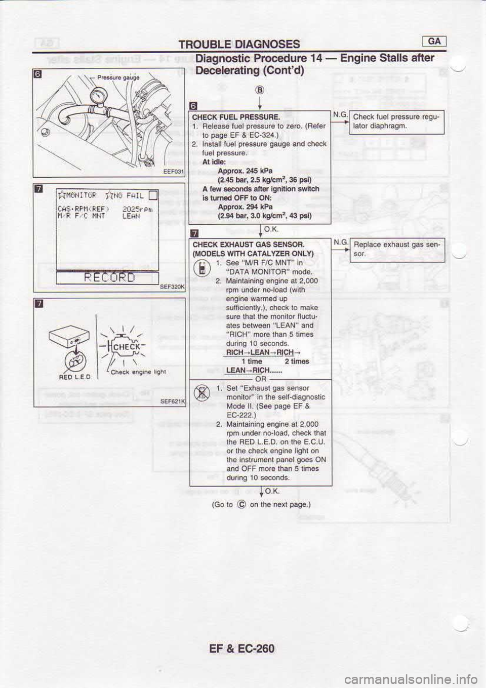 NISSAN SERENA 1993  Service Repair Manual TROUBLE 
DIAGNOSES GAI
Dlagndgtic  Proc€due
Decelerating  (Contd)
o 14 
-  Engine  Slalls atter
z ZI\
rtmrEP 
*uo FHrr 
tr
a 1. 
Fdse  iusl 
F6EUE  to 
,06  (u6er
126  br, 
2.5 kdcr?,  $ 
Fi)
(4 