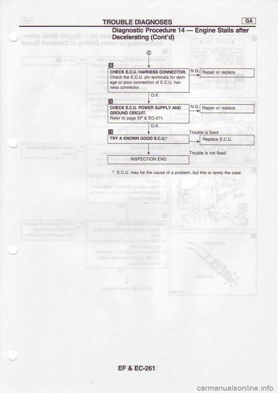 NISSAN SERENA 1993  Service Repair Manual TNOUBLE 
DIAGNOSES GAI
Diagncslic  Procedure 14 - 
Engine  Stalls afbr
Deceloratlng  (Cofid)
@ I
EI
EF & EG261 