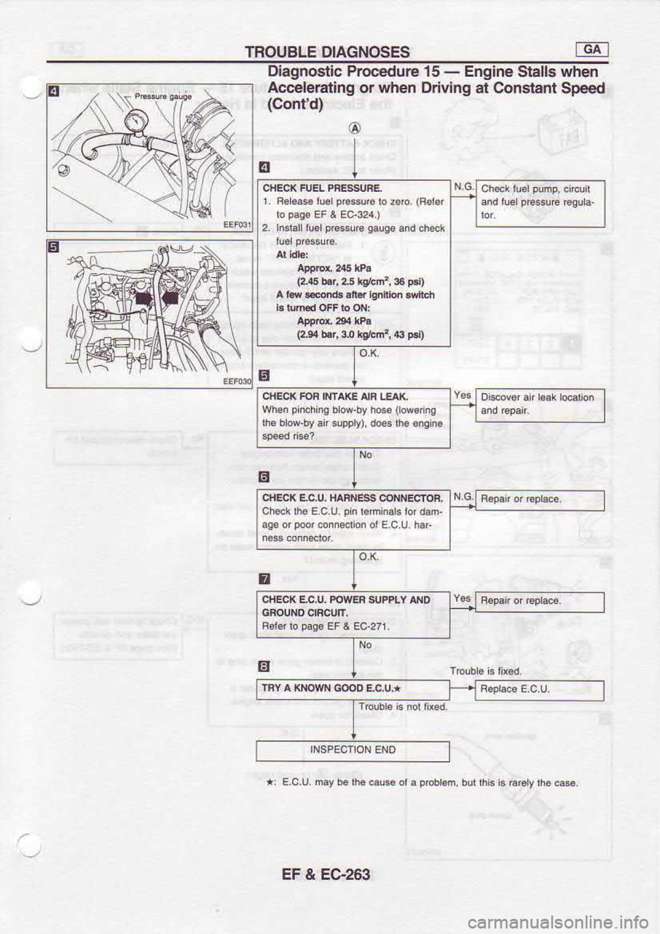 NISSAN SERENA 1993  Service Repair Manual TROUBLE 
DIAGNOSES
TTa Diagncgtic 
Procedure
Accele6ting  or when
(Confd) 15 
- 
Engine  Sialls when
Driving  at Constarf  Sp€ed
@
I
r.  Rar666  i!6ip€egud 
ro zsrc.  (Fsrer
{2.45  b.t, 
25 lq/t