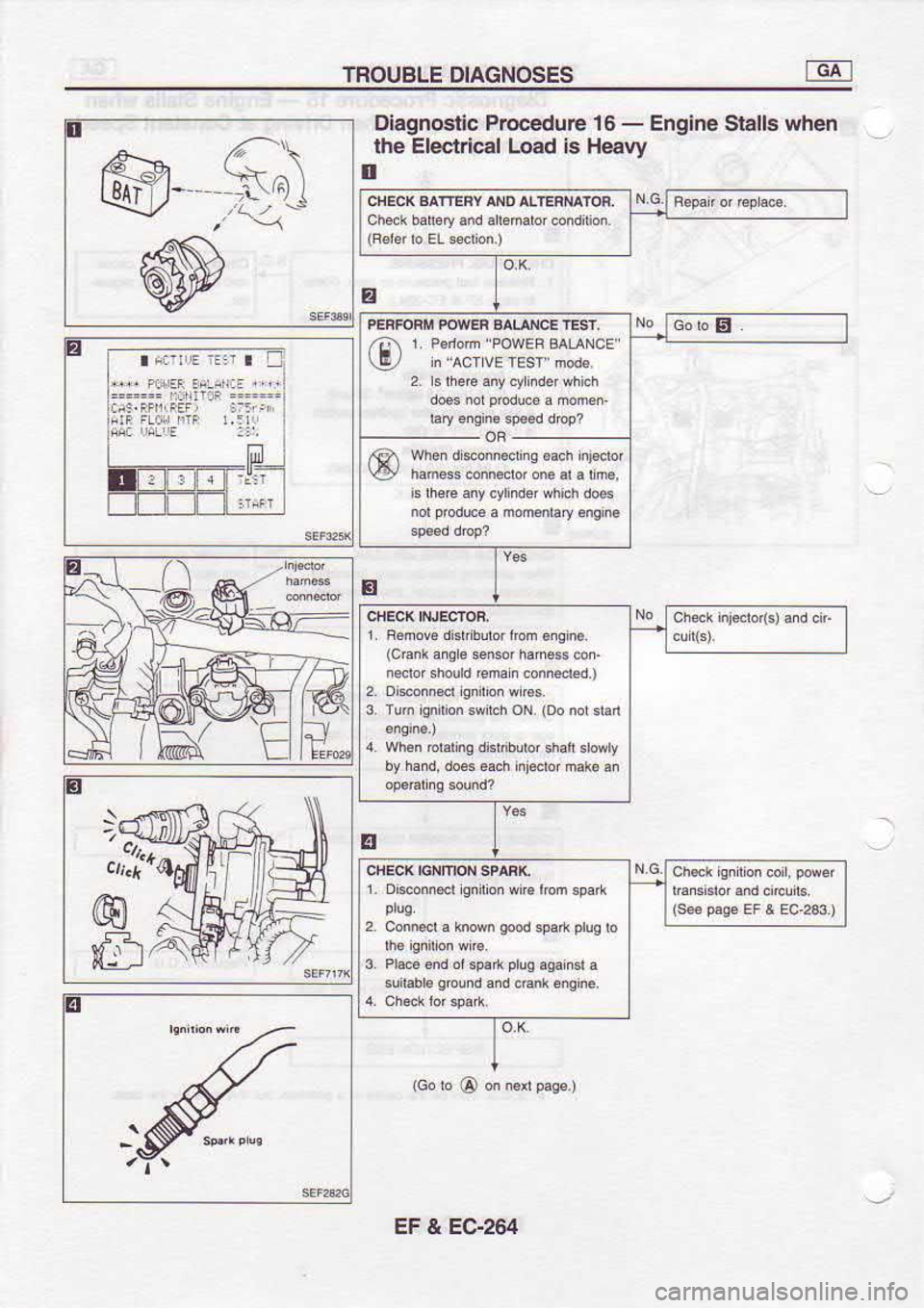 NISSAN SERENA 1993  Service Repair Manual TBOUSLE 
DIAGNOSES
tr
E ,;:t,^
s Oiagnostic 
Procedure 16 - 
Engine  Slal|s rvhen
lhe  Electrical  Load is Hesvy
ll
EEEE
ntr-n when 
dk.onnddins  aach injsror GobS
(oank  ar€ e sensor  hamess 
@n,
n