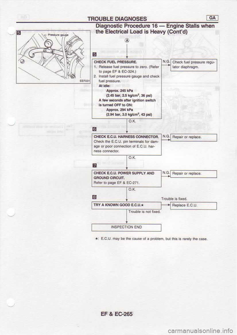 NISSAN SERENA 1993  Service Repair Manual TNOUBLE 
DIAGNOSES
Diagnoslic  Procedure
lhe  El€ctrlcal  Load i€
@ 16 
- 
Engine  Stalls when
Heavy  (Contd)
1.  F€l.as  tu.l 
e6$uE  b 
2.6.  (F6rsr
(2,.5  b.r, 25 q;bm:, 
3c 
Fl)
(2!4  b.r, 4