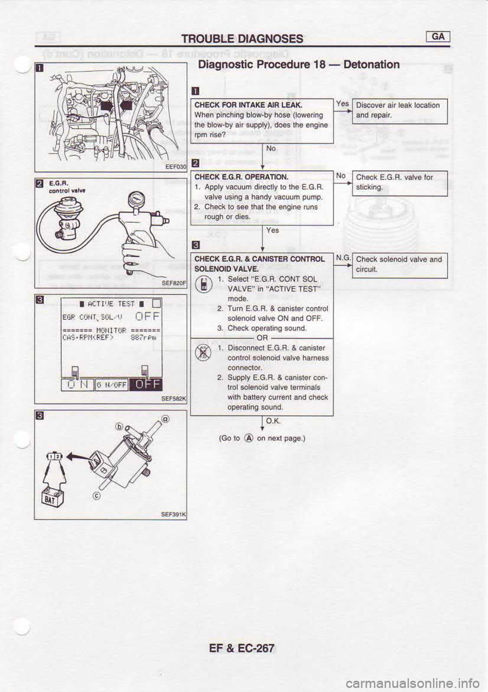 NISSAN SERENA 1993  Service Repair Manual TNOUBLE 
DIAGNOSES
s
E Diagnoslic 
Prccedue 10 - 
Detonalion
wh€n  p 
ich  n0 b ow.b!,  hos. (ow6r.0
rhe  ddw 
by a  3uppry), 
do03 tho onsina
lAlpyva.Uumdietybih6EGu
EF  & EG267 