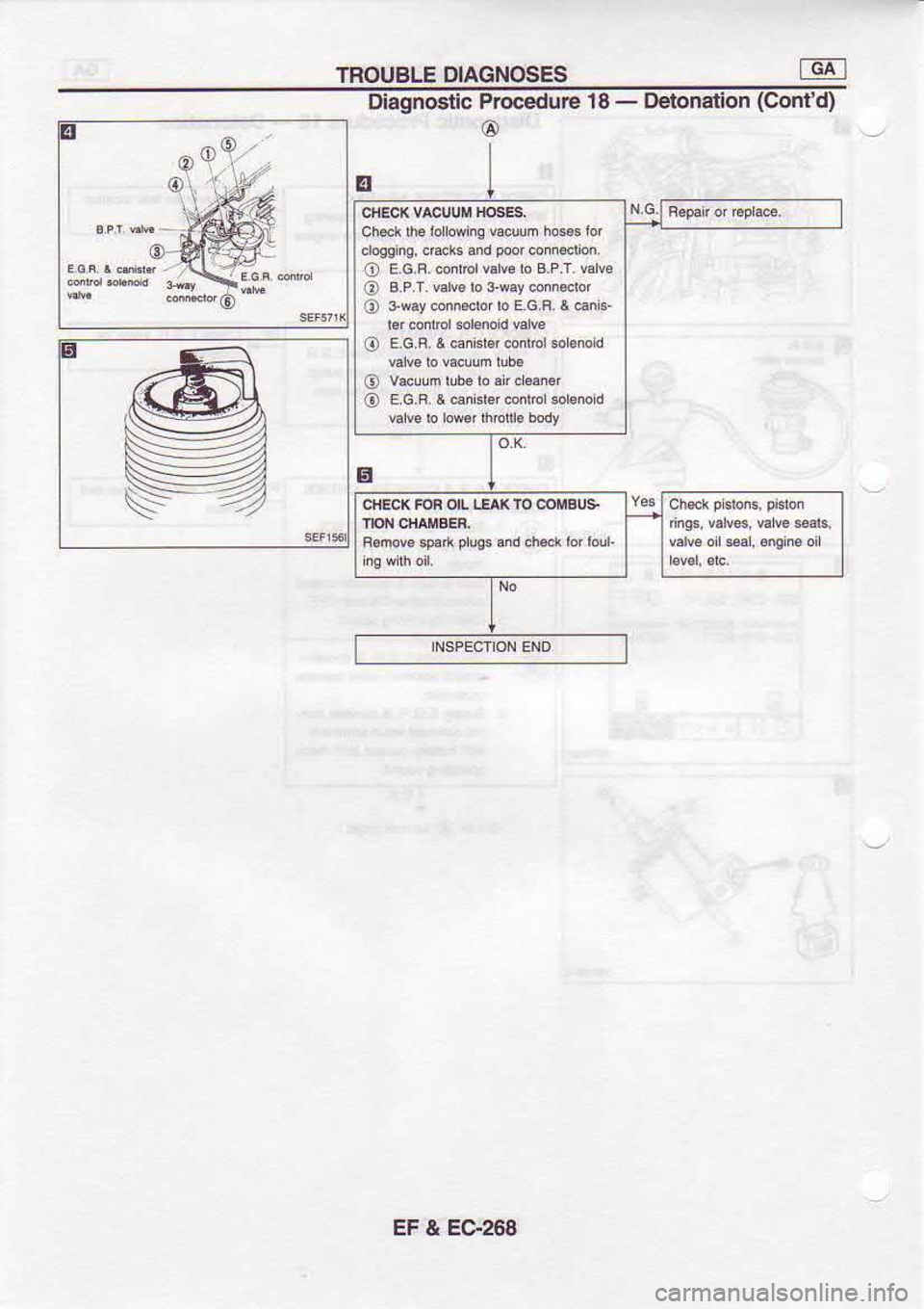 NISSAN SERENA 1993  Service Repair Manual TROUSLE 
DIAGNOSES -i -1
s
o Diagnostic 
Procedure 
18 - 
Detonalion (Contd)
o
I
5 o 
E.G.F. 
6ii6r  v.!6 
b 8.Pr.  € €
c)  B.P.r. 
€rs b 3.try  @m*ro,
O  e*ay 
@m4to  o E 
G.R.  & dnk
o  E.G