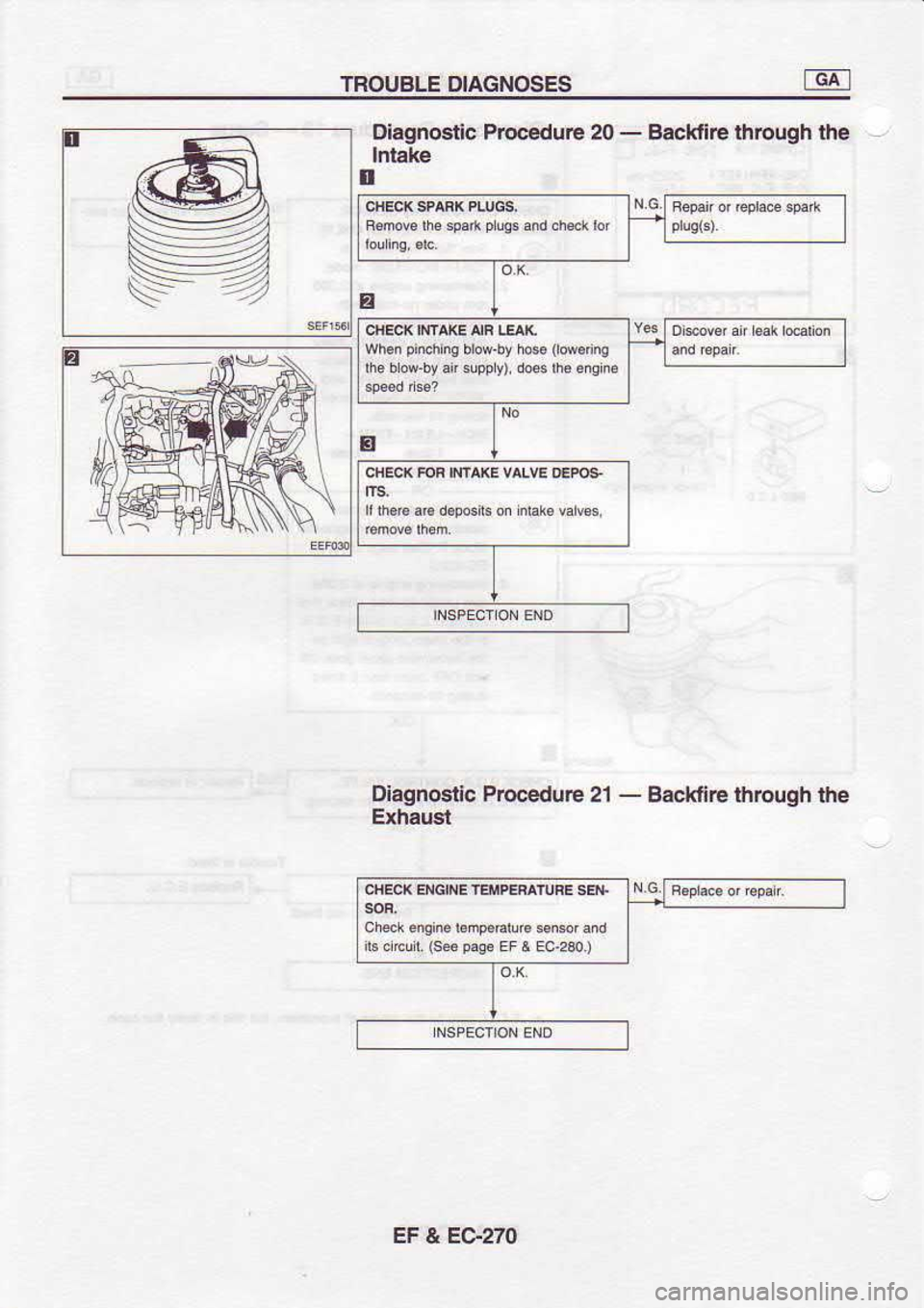 NISSAN SERENA 1993  Service Repair Manual TROUBLE 
DIAGNOSES
Diagno€tic  Proc?dure 20 - 
Backlire  through th6
Intake
tr
Dhgnonic  PrcceduE 21 - 
BackfirE  lhrough 
the
Exhaust
whon 
pin.hins 
brd.by hGd 
0e6ing
he  b 
@  by 
an  supp  y),