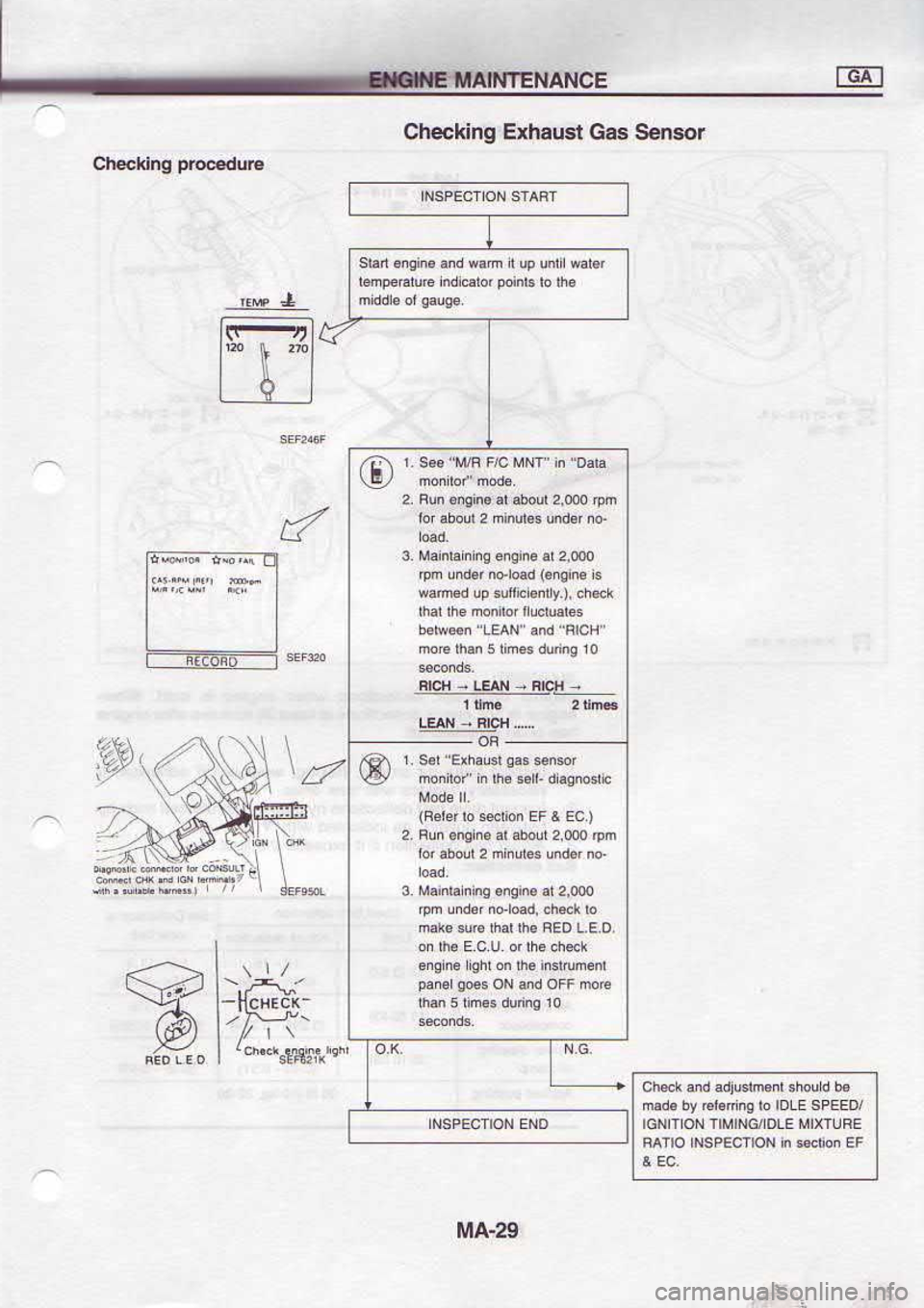 NISSAN SERENA 1993  Service Repair Manual H-..II=EF=EE
( 
cr  r j 
uoDas  or FJar)
s  au6!a)  paoFu 
r.p!i ud
6Z-Vl,tt
 ll
I
2\
t-T  r
t[l
t!+l
rosu.s  sec 
FnEqxS  6(lppoqc
3CNVN 
