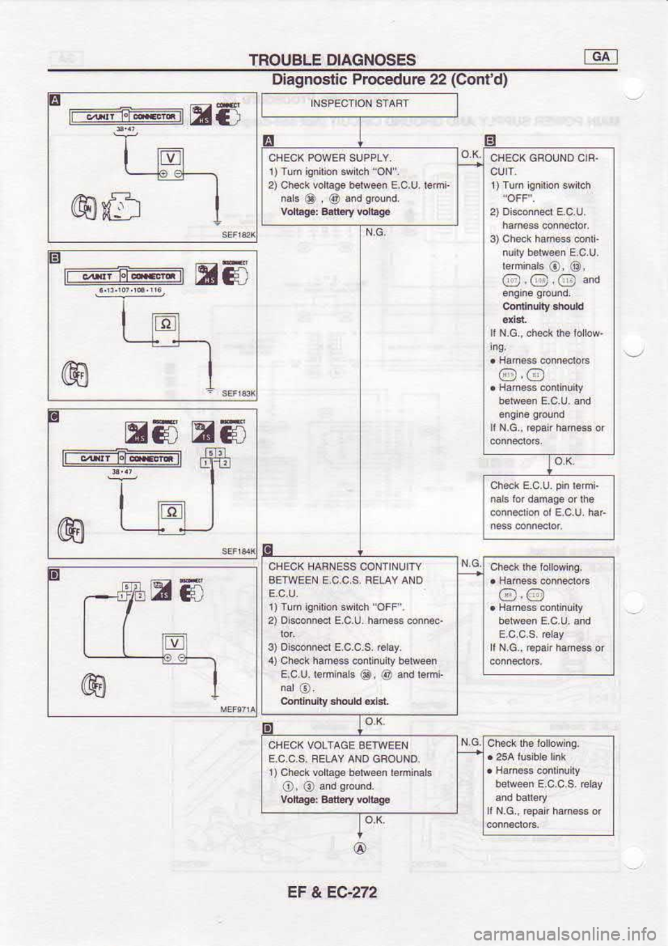 NISSAN SERENA 1993  Service Repair Manual TROUBLE 
DIAGNOSES IGA 
I
a m6
@ffi Diagnostic 
Procedure 22(Contd)
E6  E6 2) 
Chek  voraqe  beiween  E c.u  remi
@ G.O-d
@@
t  run 
isi 
rion  swrlch 
"oFF .
2)  oeonnadEc.u  hames .onied
4)  chsk  h