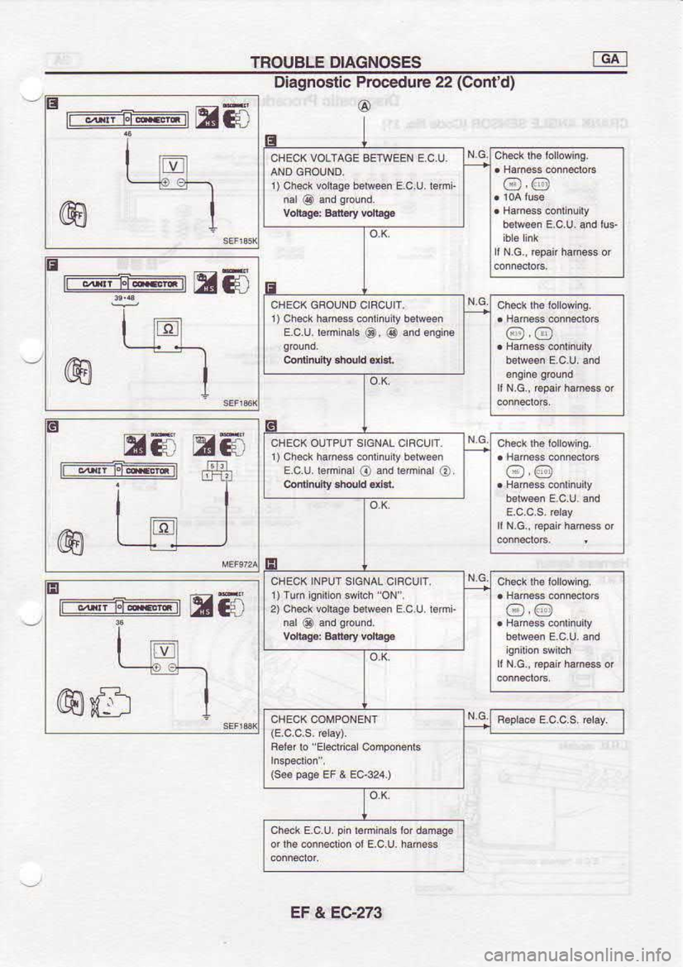 NISSAN SERENA 1993  Service Repair Manual TROUBLE 
DIAGNOSES fGAl
Diagnosric  Procedure 22 (Conrd)
o
m6
6 E6 EH
E m6
@ffi
E
E6r) 
check  dhg€  beMsn  E.c.!.ieml
@,@
i)  ch4k  ham6$  conrnut  bssaan
E.c  u. bm  ms 
@. @ mdmsm
@.@
r)  ch*k  