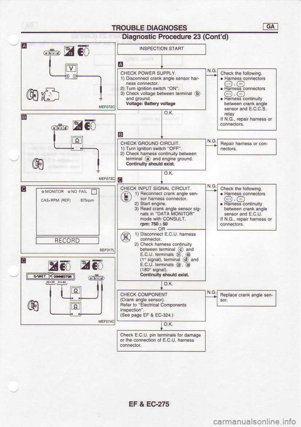 NISSAN SERENA 1993  Service Repair Manual TROUBLE 
DIAGNOSES -dft
Dlagnosllc  P.ocedure 23 (Contd)
r)  Disonnsd  c,ank anere ssnw  har
2)  rum  qnioiswir.h 
oN
3)  chsk  6iaee  b6w6i  6n ia (b) oo
oo
2)  ch€ck  hans$  cont i! iv boeeen

