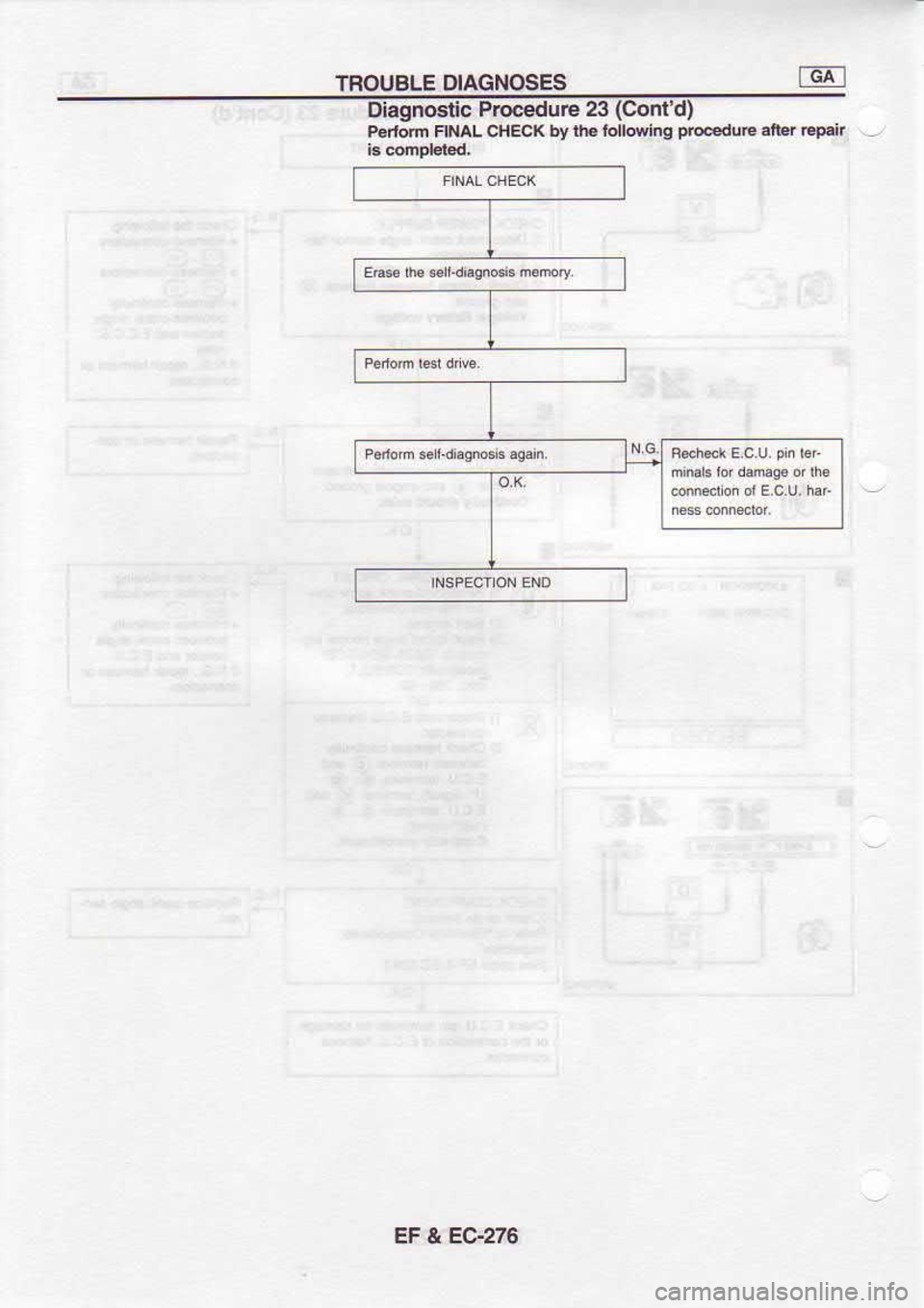 NISSAN SERENA 1993  Service Repair Manual INOUBLE 
DIAGI.IOSES
DlagnGiic  Procedu|c 23 (Cor  d)
P.rfofi  FItlAL CHECK  t y 
rlt.  tullding  pr@duc 
atrer Fpat  .:
EF  & E9276 