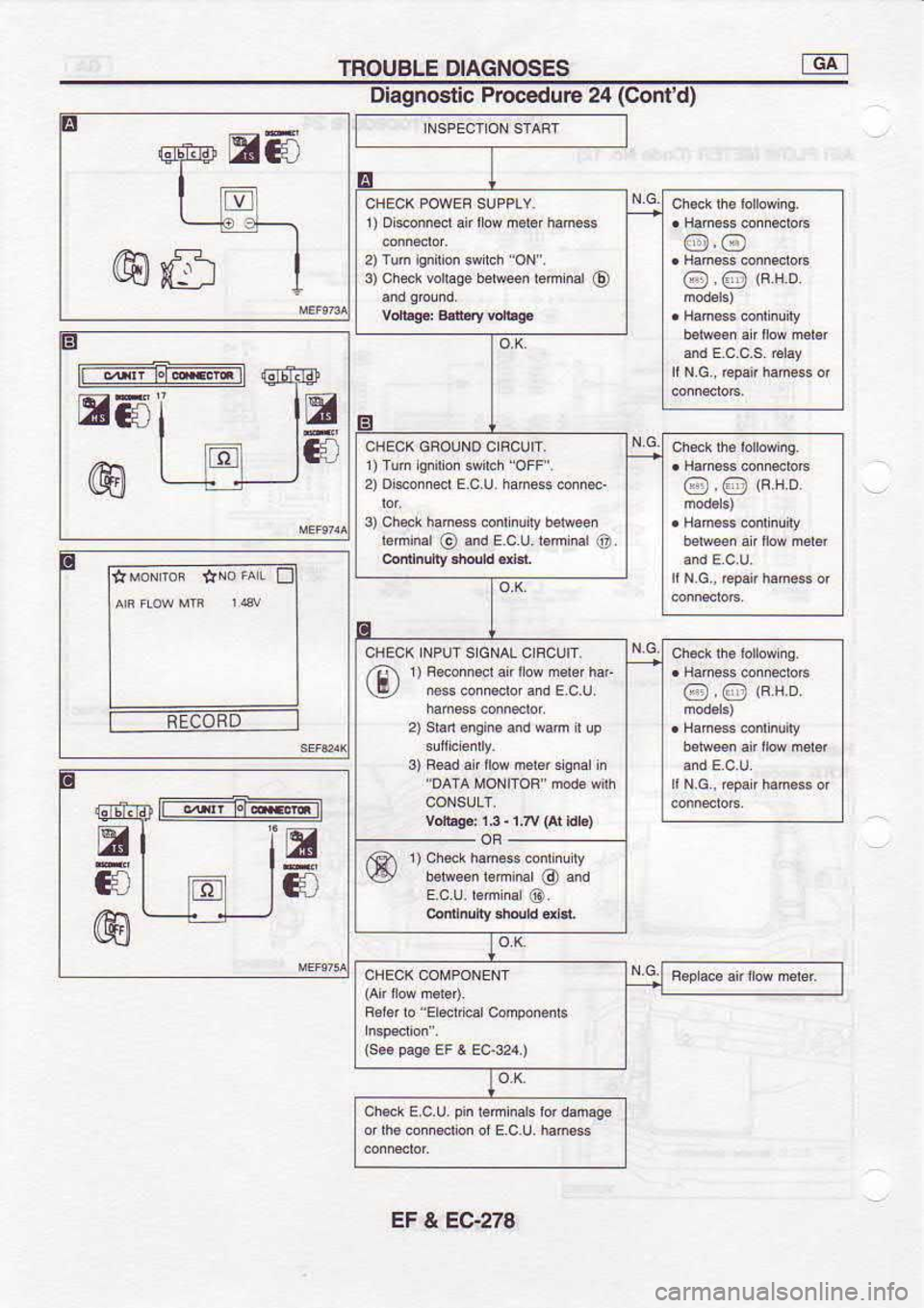 NISSAN SERENA 1993  Service Repair Manual TROUSLE 
DIAGNOSES GAI
Diagnostic  Procedure 24(Contd)
E6 FECORD w
Cil r) 
D €onned  anr@ meB hahess
3)  ch4k  vorboe  beseen  ,em nr 
o @.@
@  O taro
r)ruii  siiroiskirch  oFF
2)  Di$oiisr  Ec u