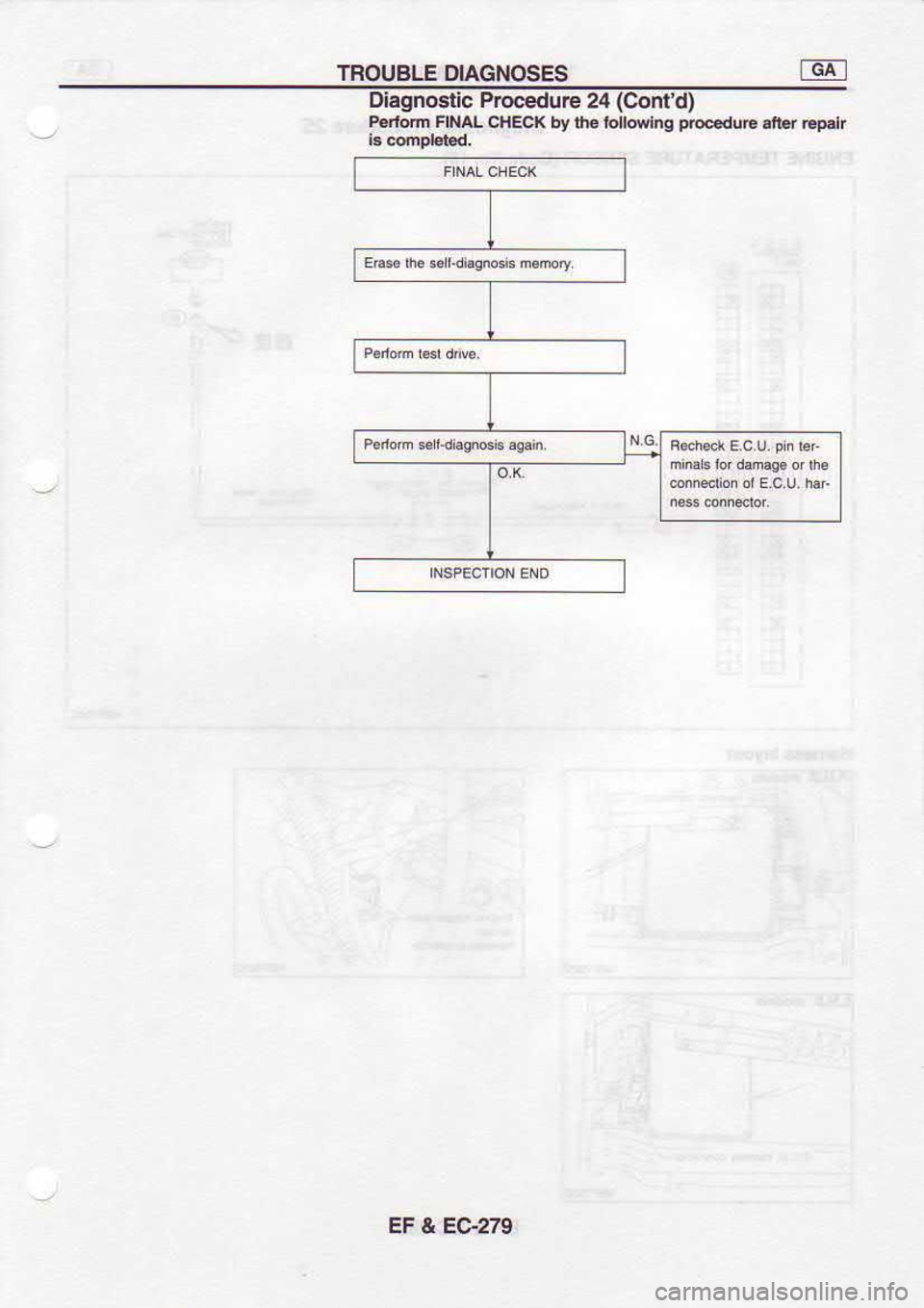 NISSAN SERENA 1993  Service Repair Manual TROUBLE 
DIAGNOSES TdFI
Dlagnosric  Prccedure 
24 (Contd)
P.dom  FII|A! 
CHECK  by lrF  iollding  prodduF 
arb. Bp.lr
EF  & EOZ|9 