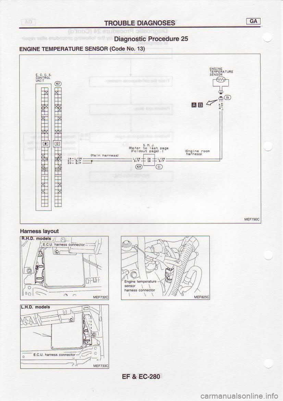 NISSAN SERENA 1993  Service Repair Manual TROUBLE 
DIAGNOSES -d/i-l
Diognoallc  Prccedur€ 25
ENGINE  TEMPE.TATUFE  SENSOR (CoE 
No. I3)
EF  & EC.2m 