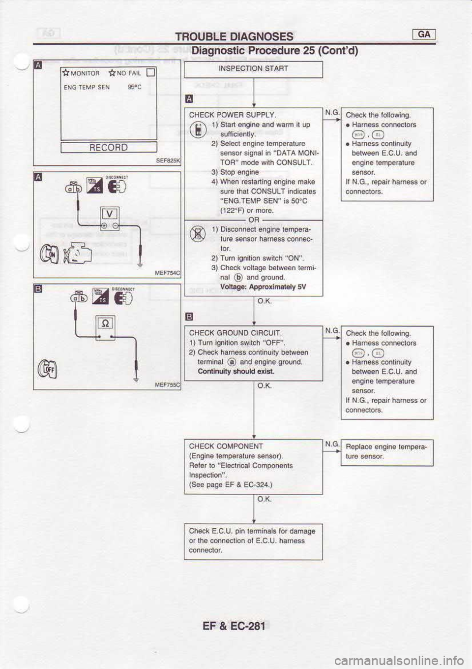 NISSAN SERENA 1993  Service Repair Manual TROUBLE 
DIAGNOSES dal
Diagnoslic  Prbcedure 5 (Contd)
1)  srad  snqina  and *am  r up
a)  when  Gdaniis  eis i5 mab
1)  D eonn&t  ensiie bmpea
3)  ch6.k  vorbs.  sr*66n  iami @.@
r  ) Tun 
iqn 
ri