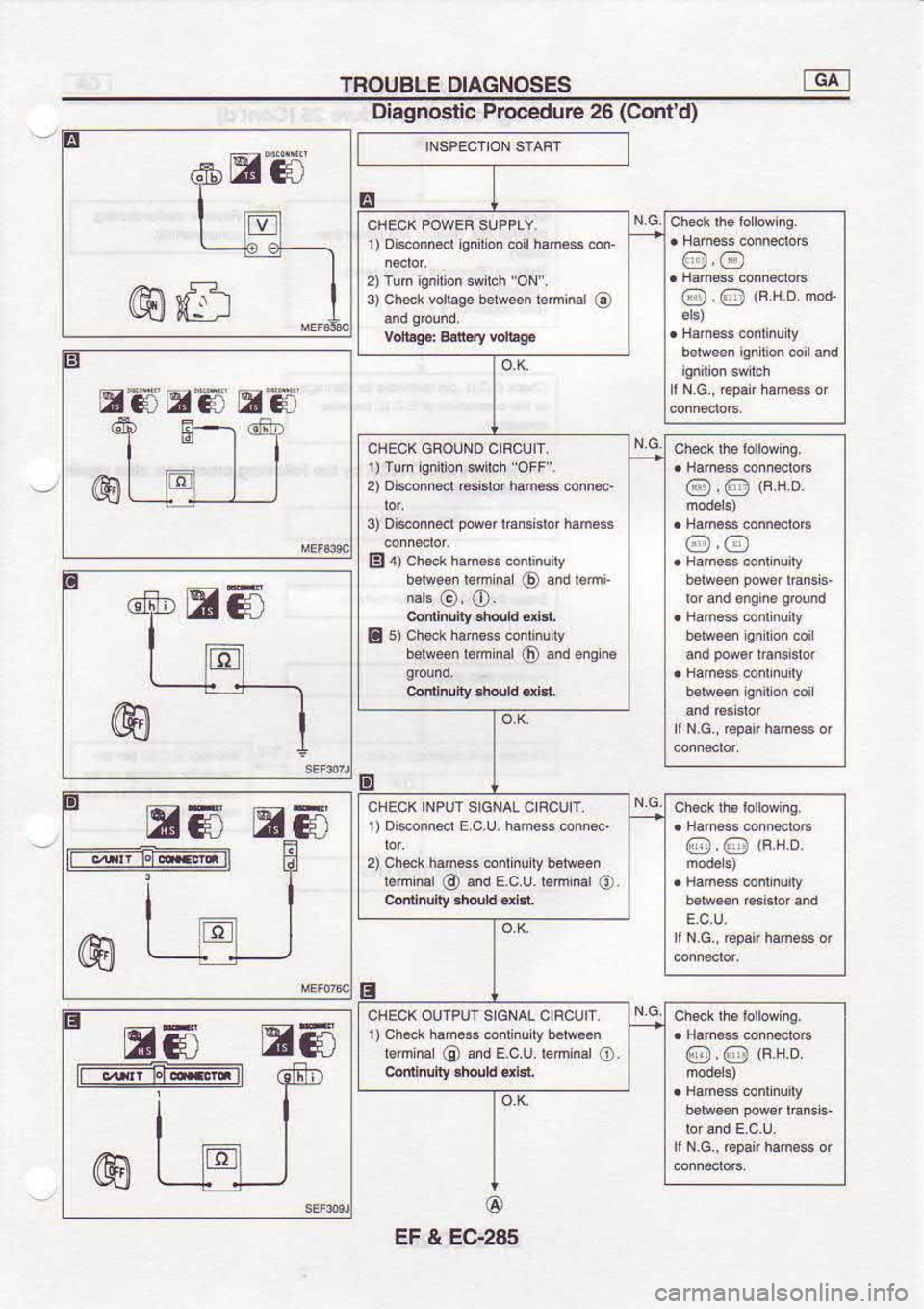 NISSAN SERENA 1993  Service Repair Manual TFOUBLE 
DIAGNOSES Tdfl
Diagnoslic  Procedure 25 (Cont 
d)
r  )  D 
eodndr 
snr oi 
coiL  hahe$ 
con
3)  ch6*  rcrhs€  bwmn  bmhd 
@ @@
@.O  (F.H.D 
mo4
2)  Dieonner  rsisro haho$ 
coni@.
3)  Di