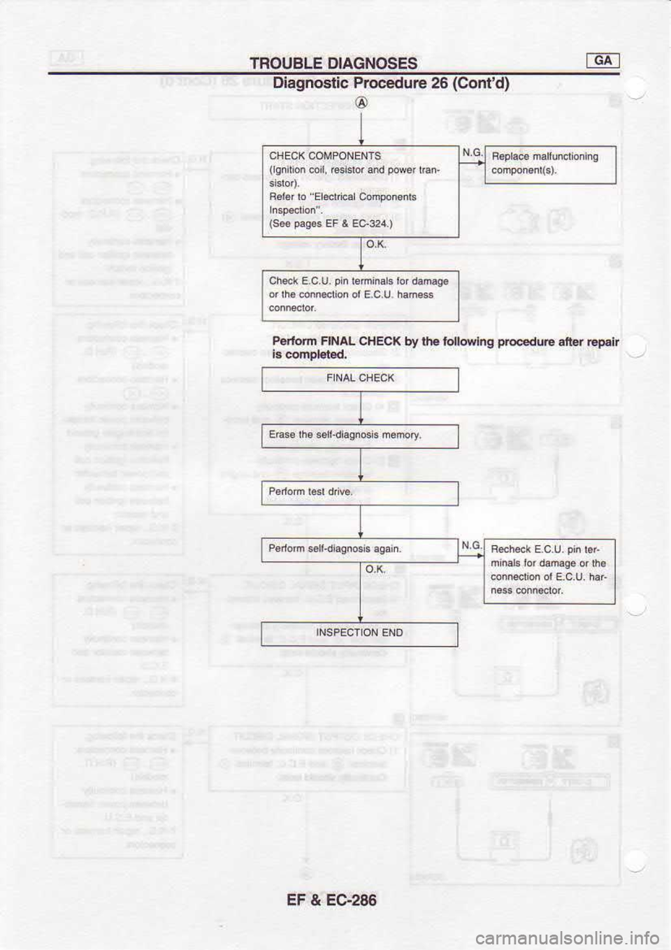 NISSAN SERENA 1993  Service Repair Manual TROUBLE 
DIAGNOSES
Diagnostic  Procedure 26
@ (Contd)
by  lhe  iollowltrg  pFedqF 
ali6r 6p6n
( 
sniion  coi, 
escror 
and powor 
ran.
EF  & EC286 