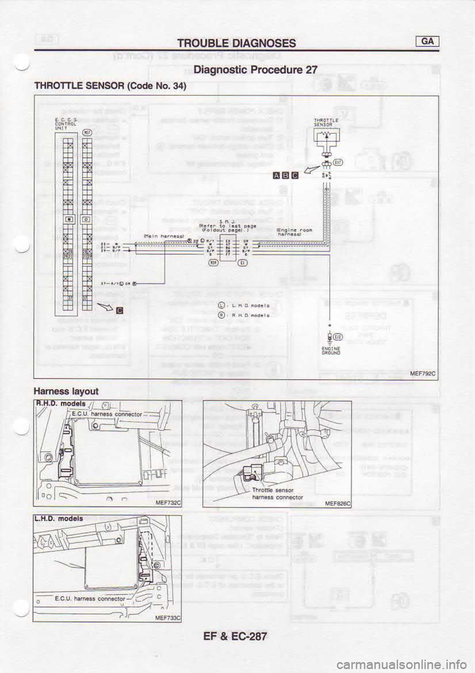 NISSAN SERENA 1993  Service Repair Manual TROUBLE 
DIAGNOSES -dt
Diagnostic  Procedure 27
THBOTTLE  SENSOB (Code 
No. 34)
gGI E
-Ecu  hFE! 
o;-d7i:-  c
EF & EG287 