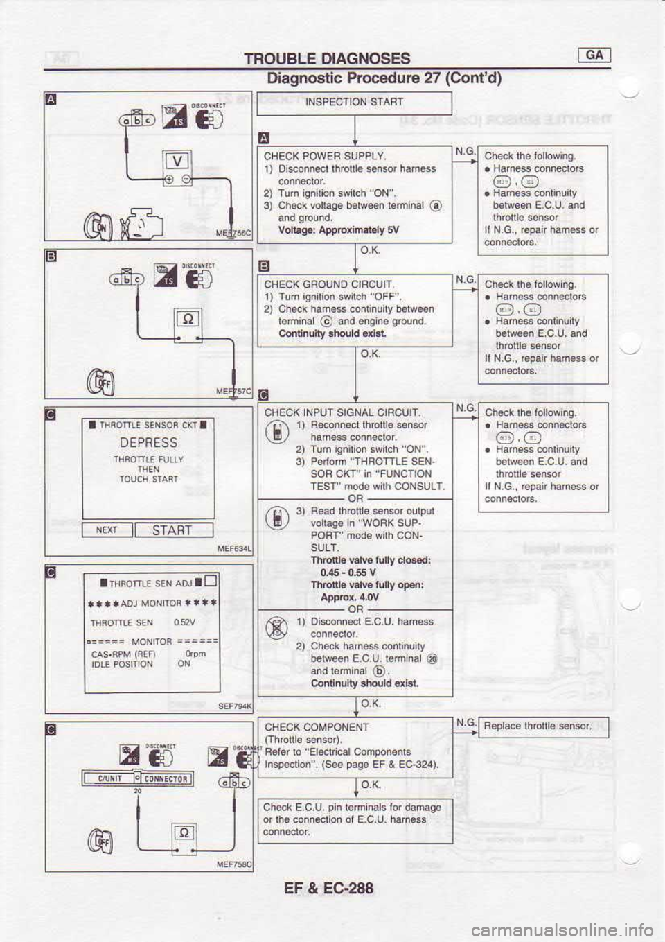 NISSAN SERENA 1993  Service Repair Manual TROUBLE 
DIAGNOSES GAI
Diagnostic  Procedure
l)  o$onnst  rhon€ 6.nsor h.m6s
o  ched 
brbqe  s,rem  bnmr 
@ @@
2)  Chek  ham€$  odinu ry barmsn
bmm  o ftssresremd. @.@
,,i  tl FfronnEr  rh rc ire 