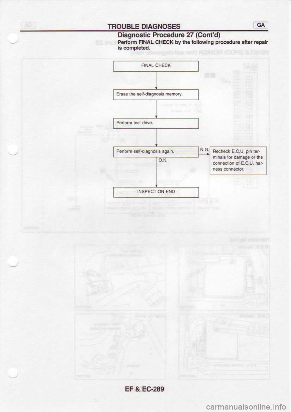 NISSAN SERENA 1993  Service Repair Manual TROUBLE 
DI,/TGNOSES
Diegno€lic  Proc€dure 27 (Co  d)
F.rLfn  FINAL CHBCK  by llr.  loll  hg prc-duD 
.lt r EFlr
EF  & EC28S 