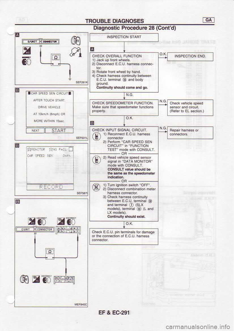 NISSAN SERENA 1993  Service Repair Manual TROUBLE 
DIAGNOSES -dFt
ql
ffi
€ Diagnostlc 
Procedure 28(Contd)
It trHi EH 2) 
Dioiiad  E.c.! hah*  6m*.
3)  Rohrs  r,od whs.r  by hand.
a)  chek  hama$  codinuity  btusn
E.c.u.bminar@  and boly
c