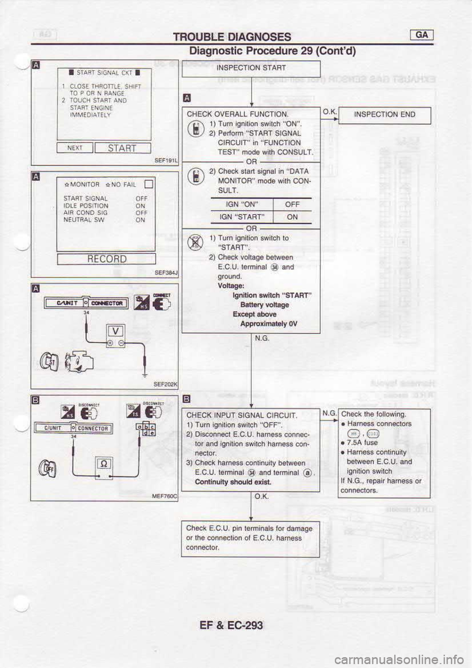 NISSAN SERENA 1993  Service Repair Manual INOUBLE 
DIAGNOSES IGA 
I
Diagnoslic  Procedure 
29 (Cor  d)
2)  chsck  dan sisna  i DArA
r  )  rum 
iqnirion  sw th  "oFF  .
2)  Disoiiocl 
E.C.U. ham6s  disc.
b.  md 
Ei ibn 
s*bh  bmes 
si.
3)  ch