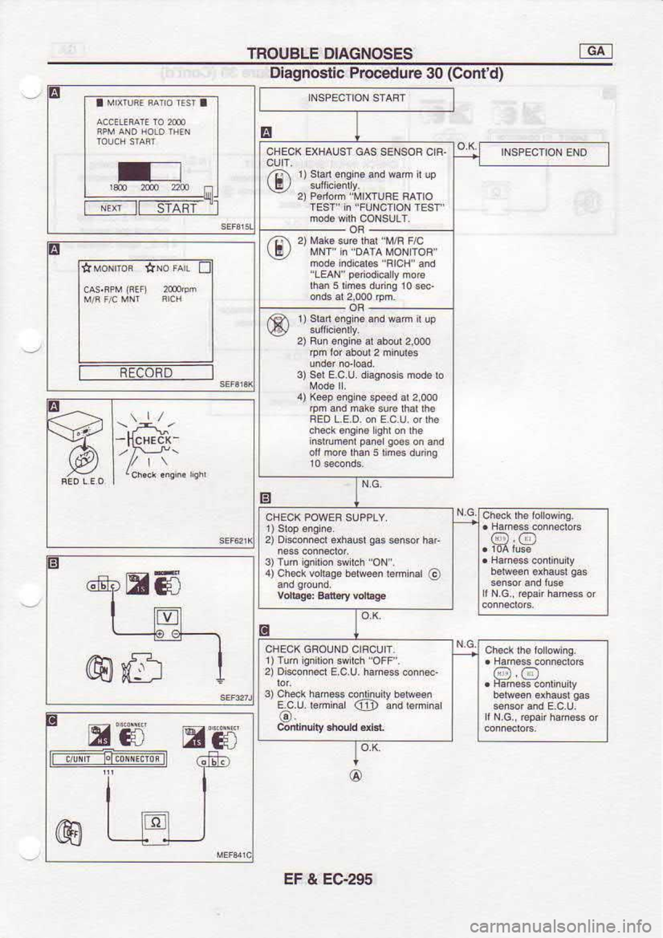 NISSAN SERENA 1993  Service Repair Manual TNOUBLE 
DIAGNOSES -64-l
E
I l Diagnoslic 
Prcc€dure 
30(Confd)
m"Hi E"H 1) 
s6n  6nq n6 and  Mm  1up
2)  Pedom  ,M*ruFE 
F,{no
2)  0 eonn*  exhaus 
sas sBor 
har
.rchs.r  {,bg€ bd**n 
F,nn., 
