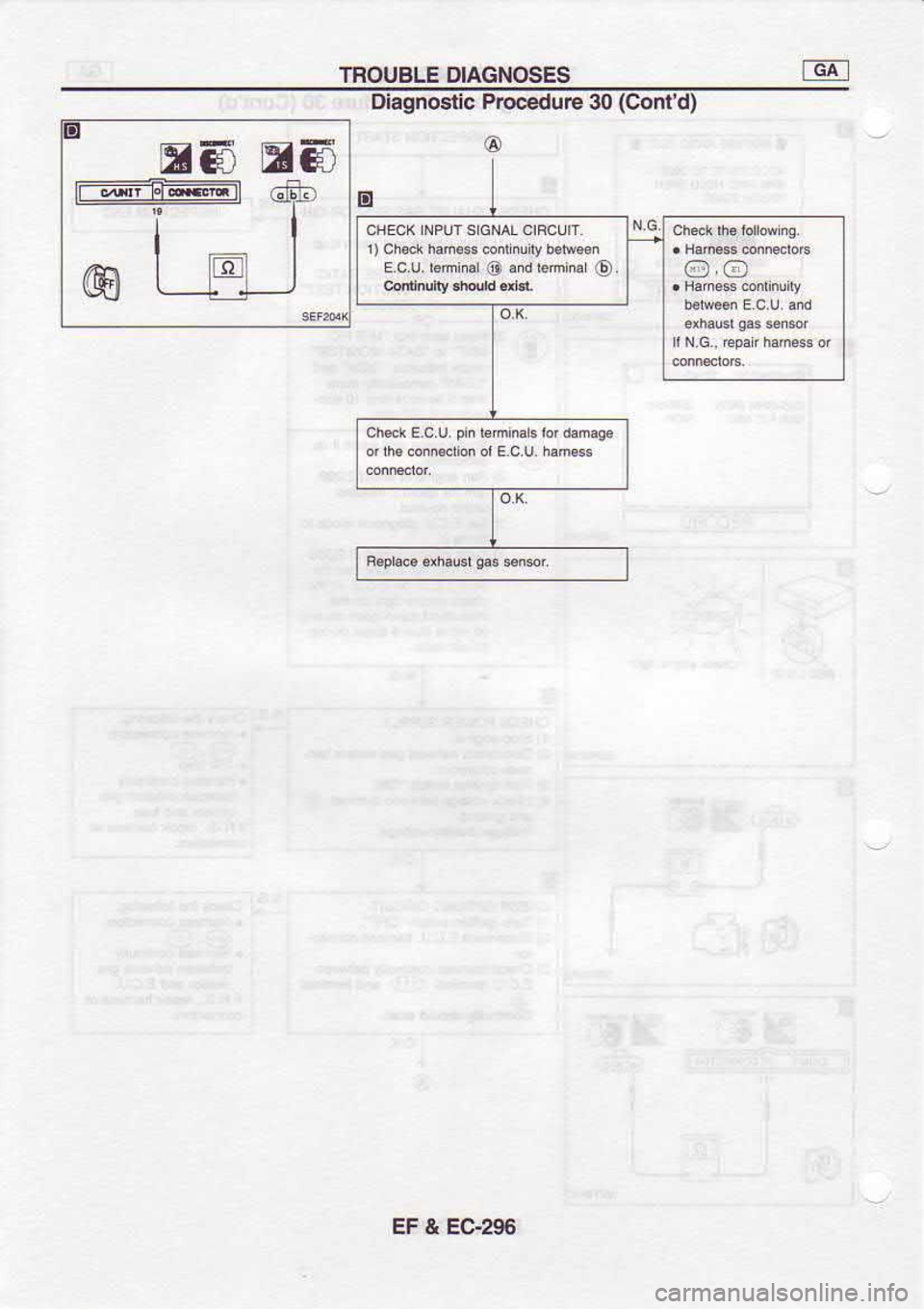 NISSAN SERENA 1993  Service Repair Manual TROUBLE 
DIAGNOSES
B m6  E6
ti...ffiffir  @
i_t
@  L-IqJ DiagnGiic 
Procedure 30 (Contd)
cHFCr(  rNPUr S CNAL 
CrRCUr.
r)ch*k  han.s €nr iuy  bs@n
E.c.u.  rdmrnar  ,o and  romrmL 
o. @,@
EF  & EG29