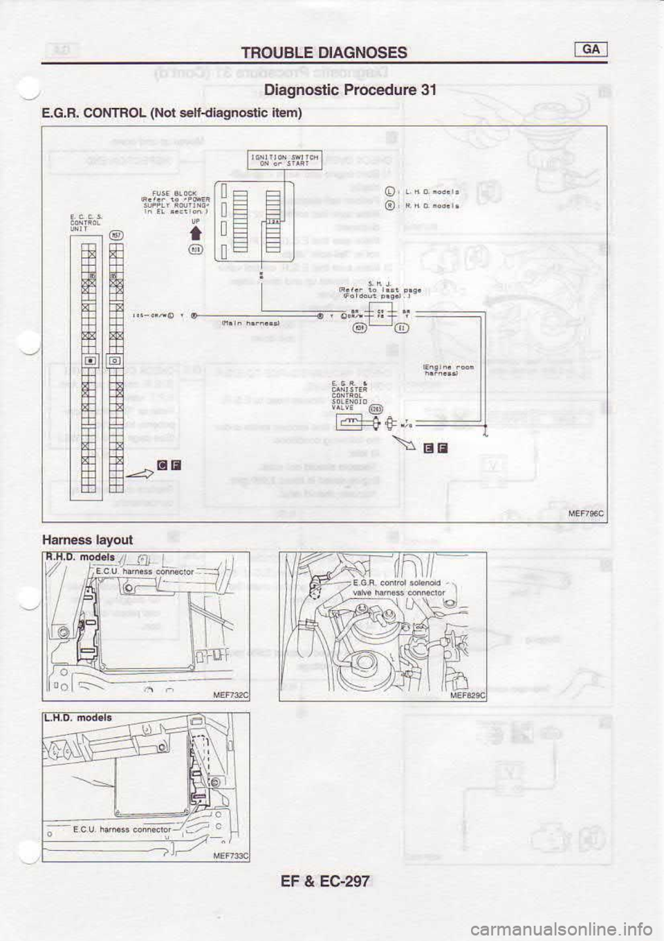 NISSAN SERENA 1993  Service Repair Manual TROUBLE 
DIAGNOSES c[l
,  Diagnostic 
Procedure 31
E.G.F.  CoNTFOL  (Not 
serl{iagno€tic  i!em)
BE
-4>al
EF & EG297 