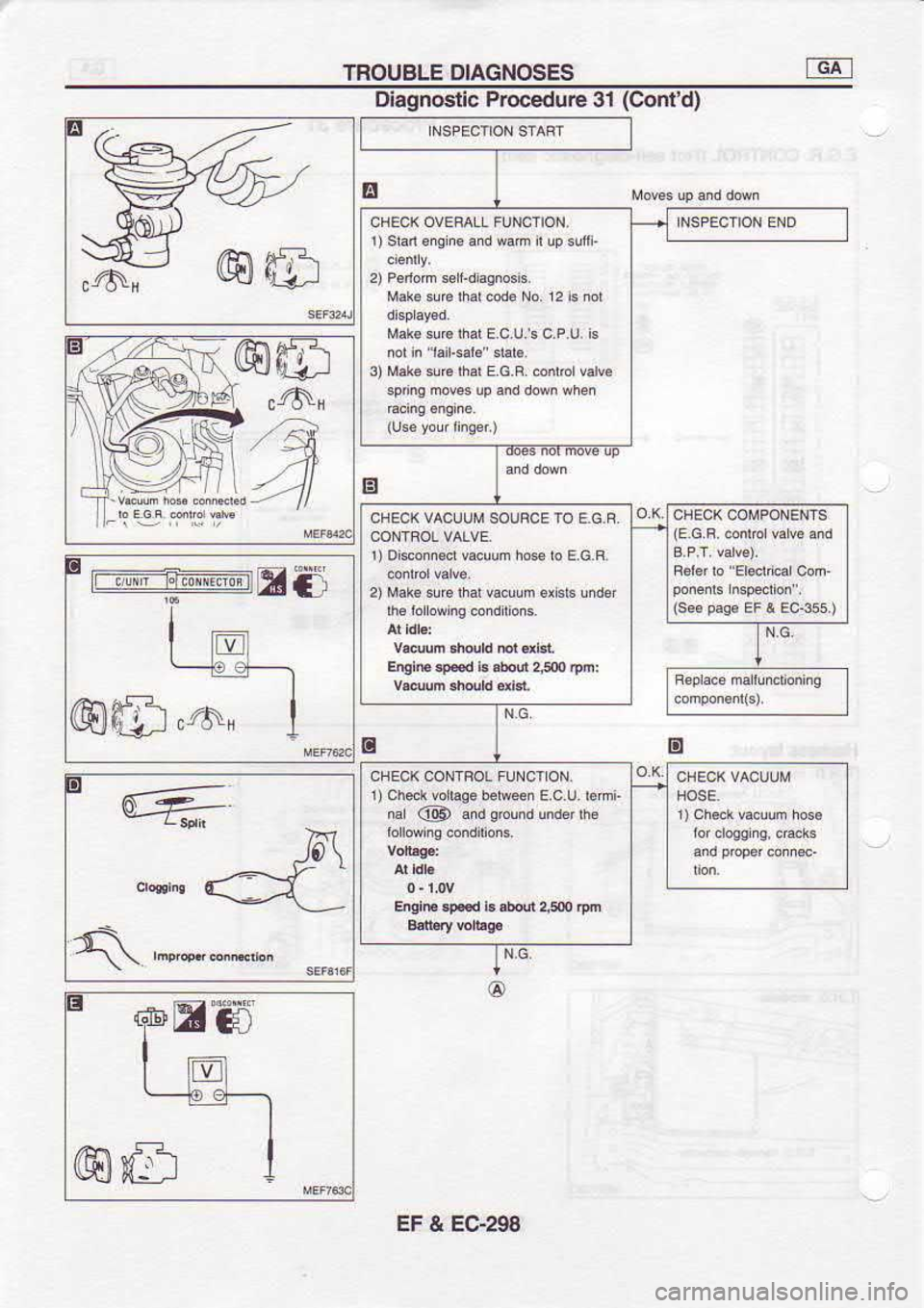 NISSAN SERENA 1993  Service Repair Manual TROUSLE 
DIAGNOSES GAI
Oiagnostic  Procedure 
31(Contd)
crNr
Eti
@m,6,
E @ffi ilffi
,4,
a
.11 r 
)  sbn 
€ns i€ and  wam  I up  sufii.
3)  Mab  sue hd E G  B 
.oftor  v.r@
r  )  oiscorisd 
va