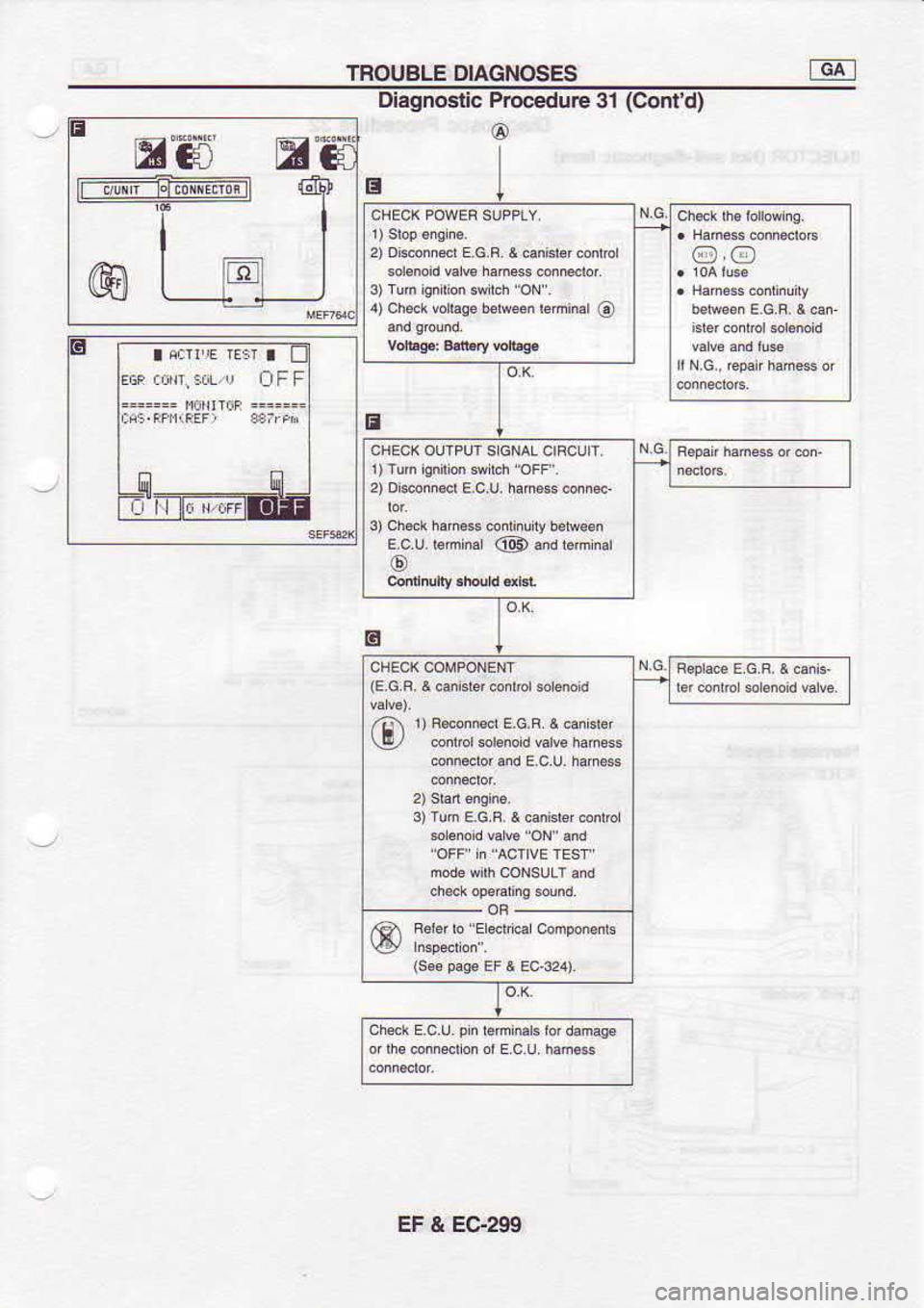 NISSAN SERENA 1993  Service Repair Manual TROUBLE 
DIAGNOSES dt
tre5 Diagnoatic 
Procedure 
31(Contd)
@
I
2)  Dhdiid  EG.R. 
A canigr€r  .ofuol
4)  chek  brhs6  b&en  bnhar 
@ @,@
6 I a.rrE 
rEsr 
a I
r) run  ienirion  sith "oFF"
2)  Di