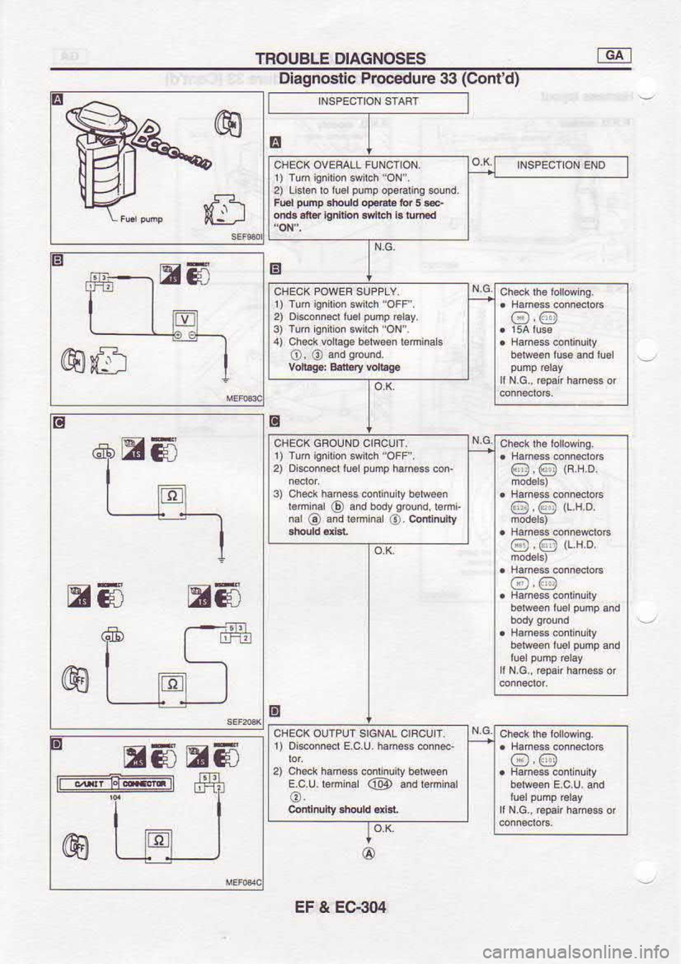 NISSAN SERENA 1993  Service Repair Manual TROUBLE 
DIAGNOSES c[l
E
r[. _] Diagnoslic 
Procedure 3:l(Contd)
o tr6 E6
m6  E6 2) 
Lhlen  ro ruer  puhp 
@nrins  elid
FE|umpeu|doFd.fu5s-
od!  ,n 
hnr0on  .srch 
r€ 
unod
ffi---EE f  _ 
|
I  lm
