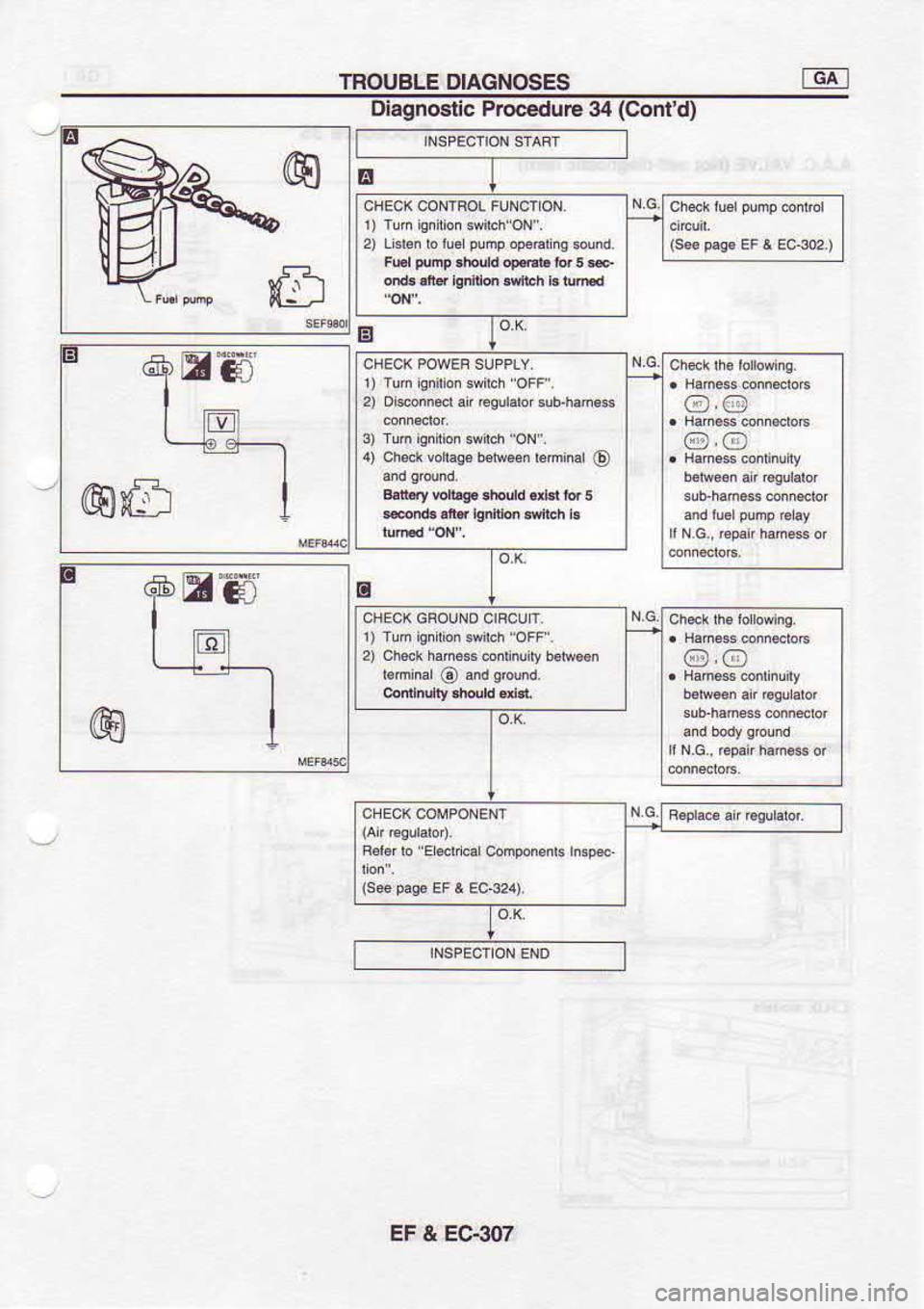 NISSAN SERENA 1993  Service Repair Manual TROUBLE 
DIAGNOSES fc[t
Diagnosric  Prccedure 34 (Contd)
E Er €,5
@ffi $rl
2) 
Lisr6i  rd r!6  pump 
dp66r  is 
soudd.
F.r  plnp.r$urd 
a.db to.5 
*.
1)  Iun 
oiiron$irch  oFF.
2)  D $onner  ar re