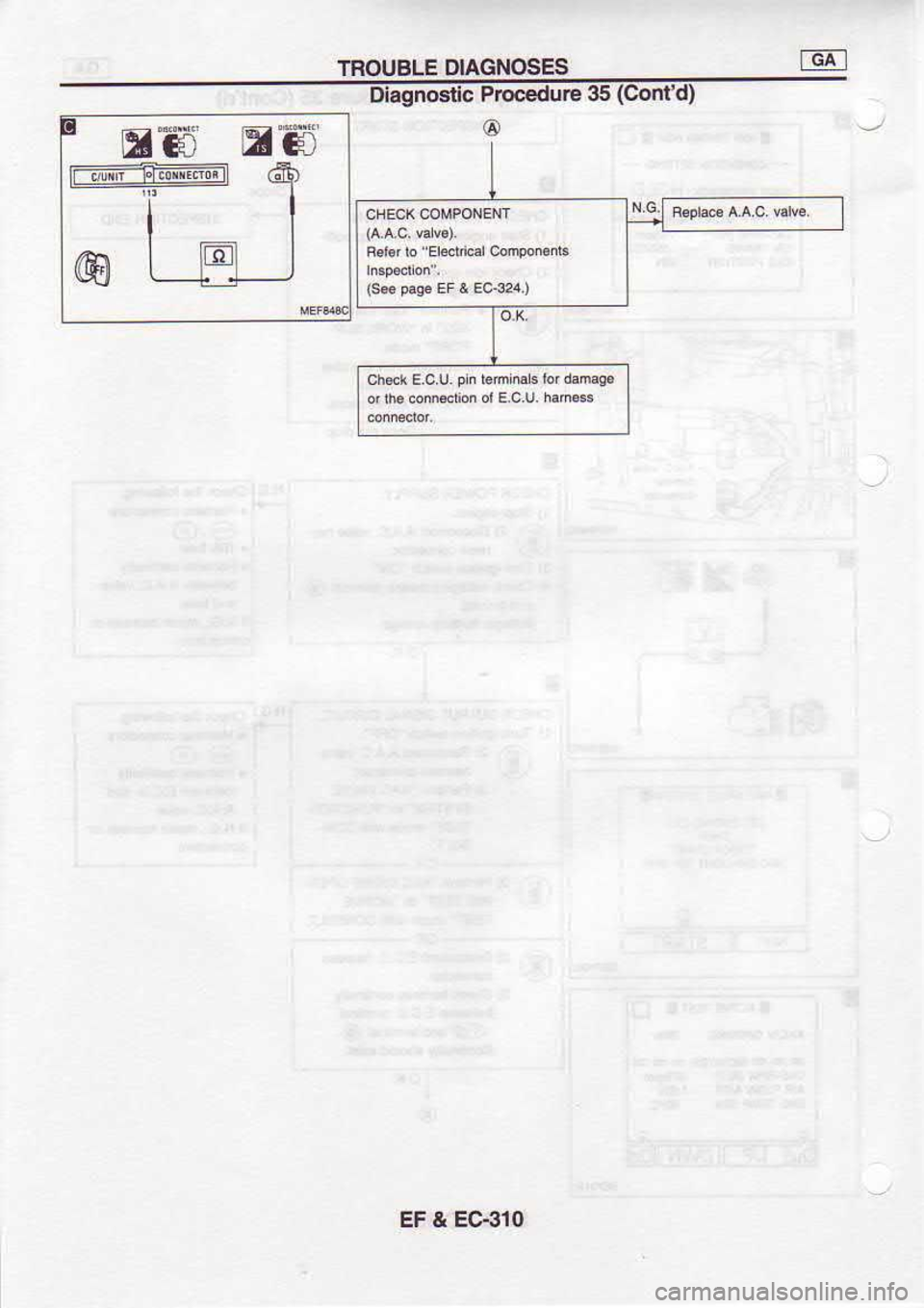 NISSAN SERENA 1993  Service Repair Manual TROUBLE 
DIAGNOSES f6t
itagnostlc  Prccedure 
35 (contd)
E  eij EH @
F.iarb.Eo.1n4lconp.n4l
chek  E.cU. 
Ph lomhdls 
tu 
&m.9.
EF  & EC€10 