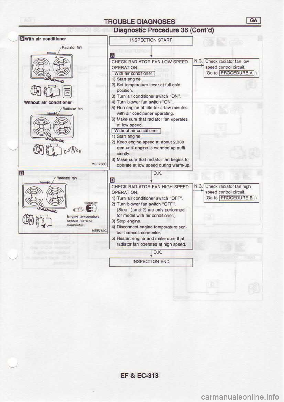 NISSAN SERENA 1993  Service Repair Manual TROUBLE 
DIAGNOSES IGA 
I
Dlagnosllc  Procedure 36 (Cofi 
d)
@ffi@ mnalft-mEit
4  ad 
bnFduG  rsw ar rur  cord
3)  rum  a , condiion&  sdich "oN
a)  rum  b Mr  ran s th 
"oN
5)  FM  €ns i6 ar idra