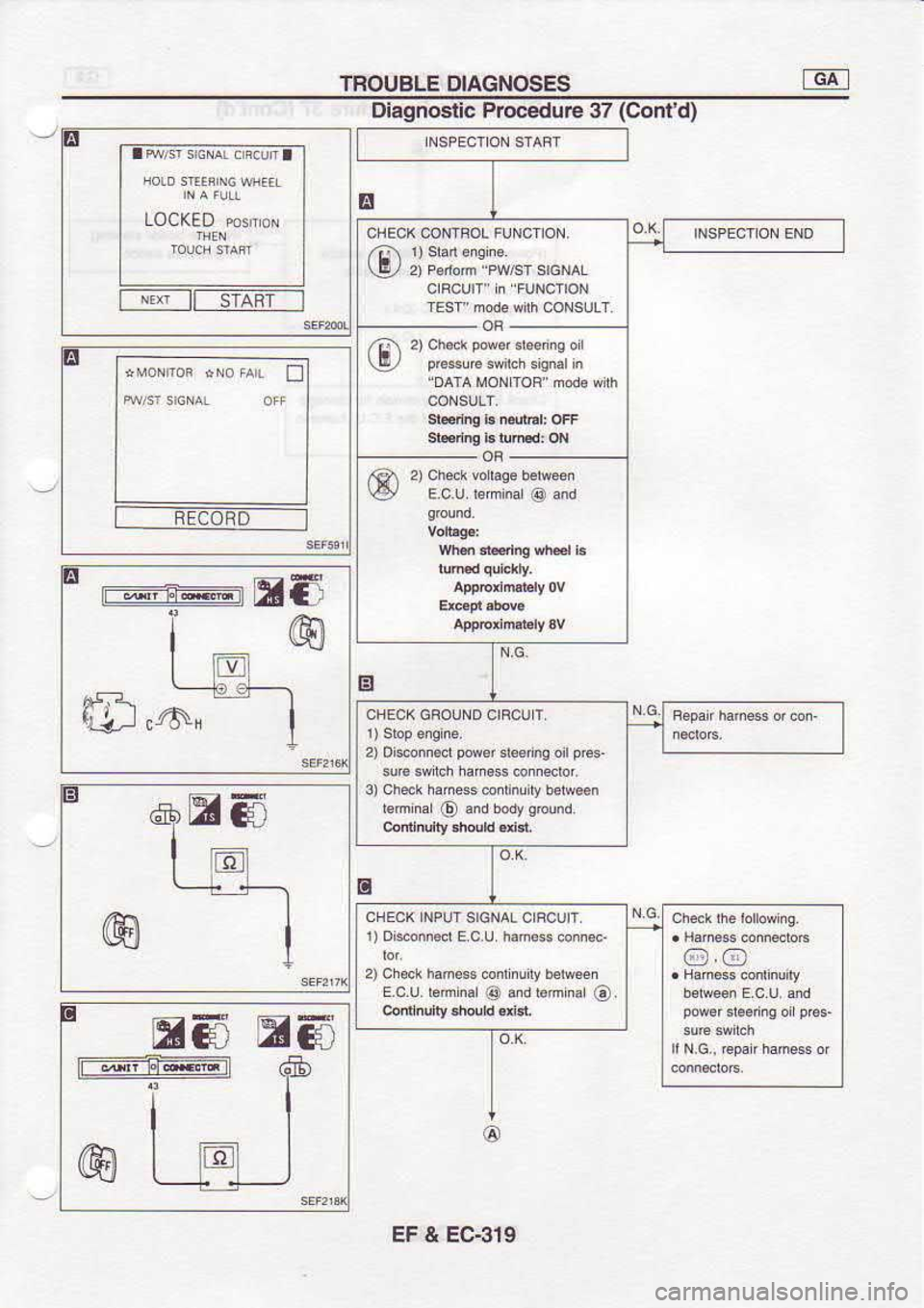 NISSAN SERENA 1993  Service Repair Manual TROUSLE 
OIAGNOSES @
(Contd)
E BECORD
E EE
uiJ  ,rN
E6  trCdE
a
6 Disgnostic 
Procedure
2)  Disconnsd  powsr 
srssinq  oir prcs
3)  chek  h.mess 
@iii.u ry b€N.6n
bm  m 
o md 
bdy 
s6od
r  )  Dh