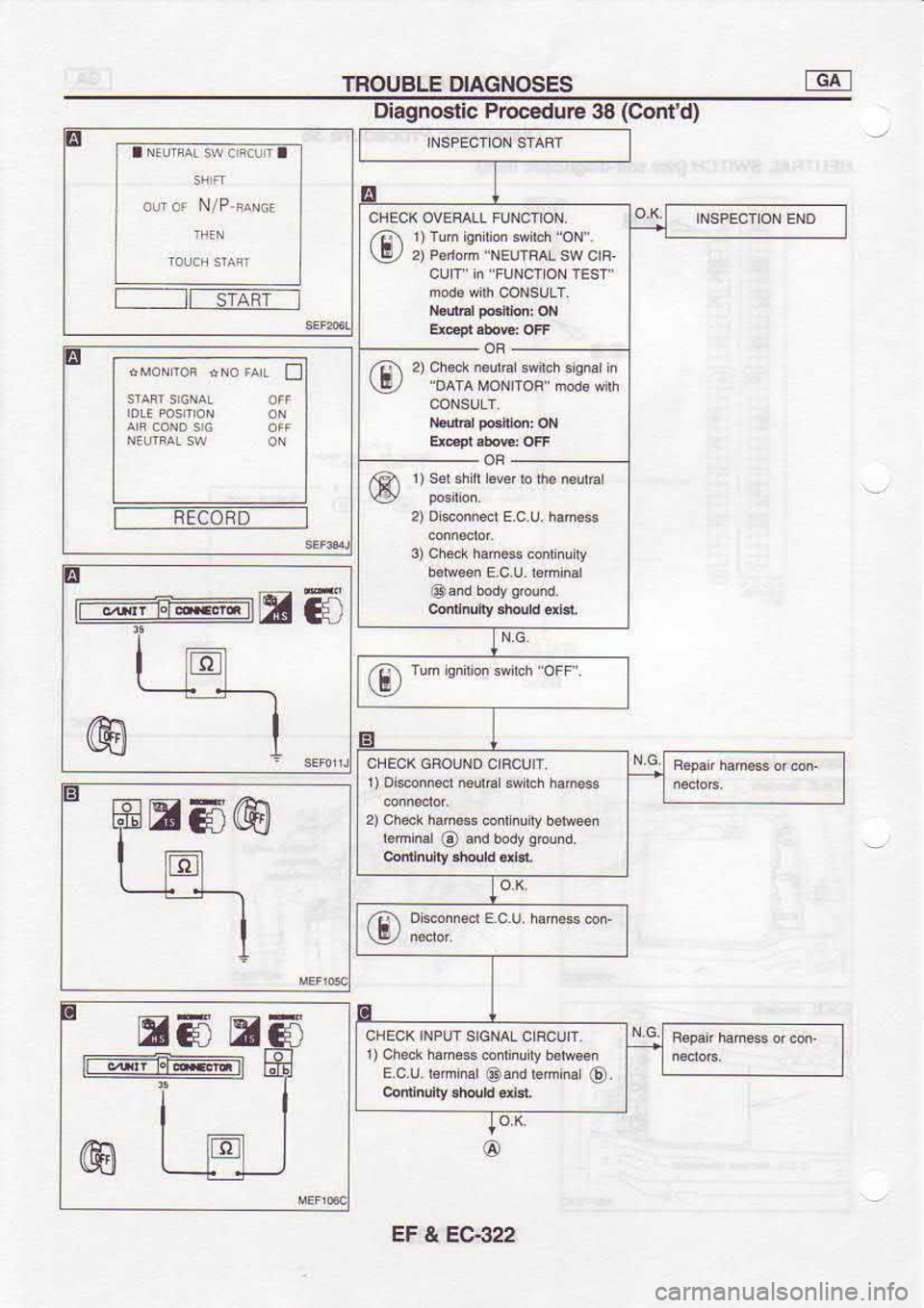 NISSAN SERENA 1993  Service Repair Manual TROUBLE 
DIAGNOSES GAI
Diagnostic  Procedure 38 (Contd)
2)  PAiOM 
"NELJTFAL  SW 
CIF
2)  ch*k  mutar  swich sisnarin
r)sdshn  6v6 
ro rh.  n6ura
,  Dieonned 
n6ura swirch hanos
2)  ch*k  ham.s 
co