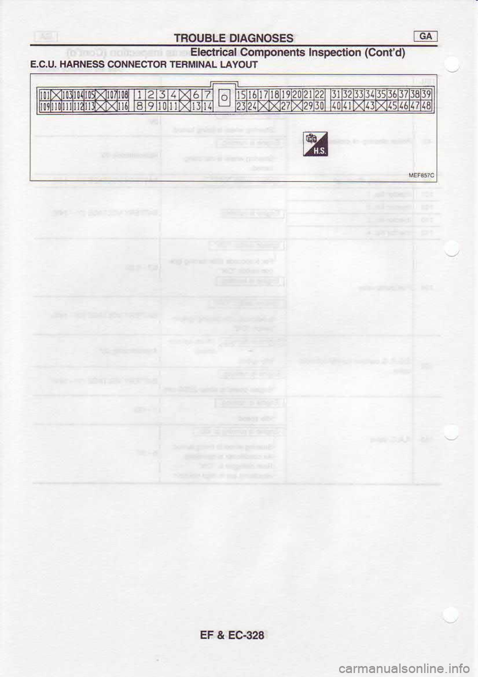 NISSAN SERENA 1993  Service Repair Manual TROUBLE 
DIAGNOSES -dt
Electric€l  Componenls  Inspeclion (Contd)
EC.U.  HABNESS  CONNECTOR  TEFMINAL LAYOUT
I{I II
I0lt0txlti l0!
I2 3 4 7t;t
t"l l5
t7
]E l92l 2l
22 llJ2 t3l1l5 3637l8 J9
t{t lt0l
