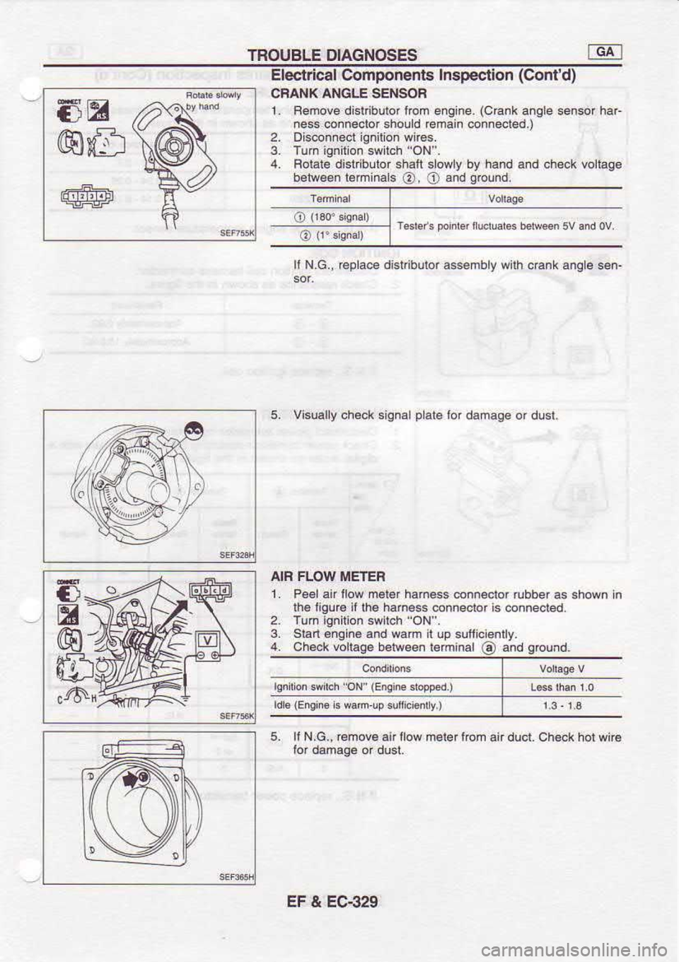 NISSAN SERENA 1993  Service Repair Manual TROUBLE 
DIAGNOSES
(d.
5m
@ffi Electrical 
Componenb  Inspection (Contd)
CFANK  ANGLE SENSOF
1.  Fedove  d sl  bulor  lom e.gine.  (C€.k 
a.qle sensor  har
.ess  @.n4tor  should @ma n.on.ected.)
Di
