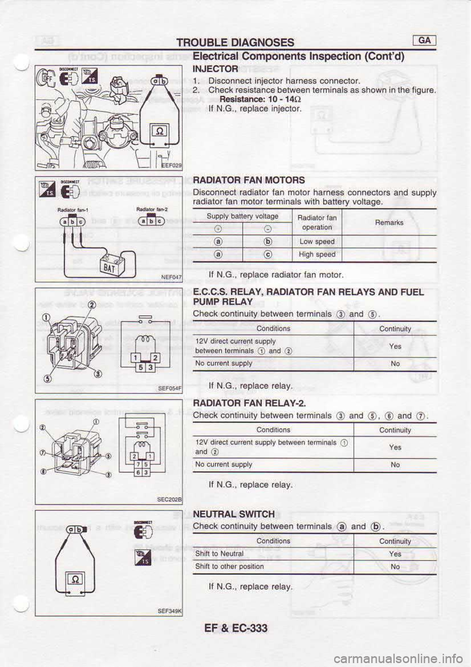 NISSAN SERENA 1993  Service Repair Manual TROUBLE 
DIAGNOSES
@-,ffi€
Ei6
CilE FADIAIOA 
FAN IVIOTOAS
Dis6nn6cl  €dialor fan molor  haness 
connectoF  and supp  y
hdiator  fan molor  l€m nals w(h 
banery  @ltaqe.
Electrical 
components 