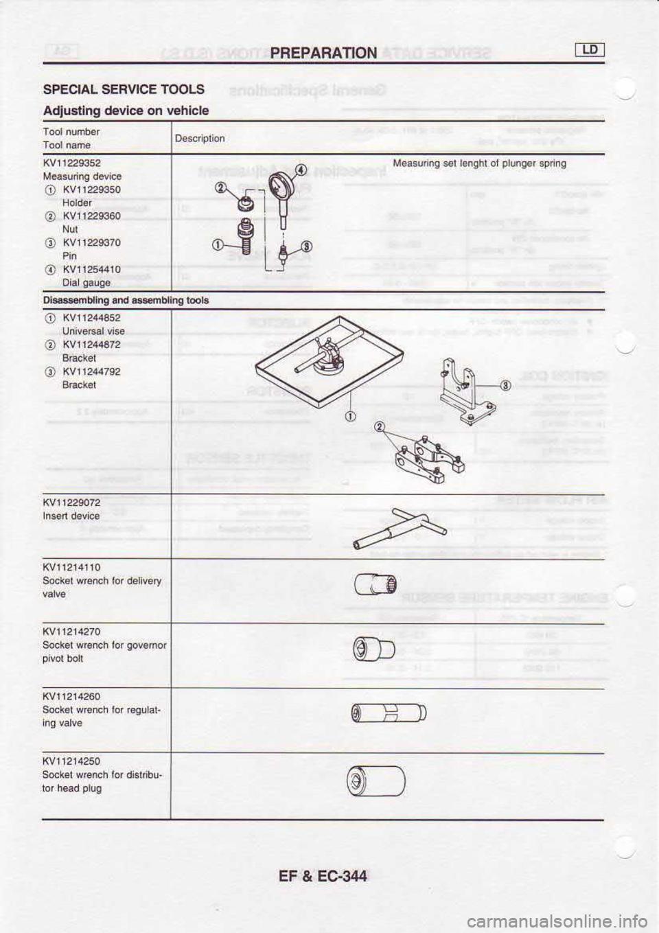NISSAN SERENA 1993  Service Repair Manual PREPARANON
SPECIAL
Adlusdn9 SERMCE 
Tools
o
o
o tr
U
rA
EF  & EC€,14 
