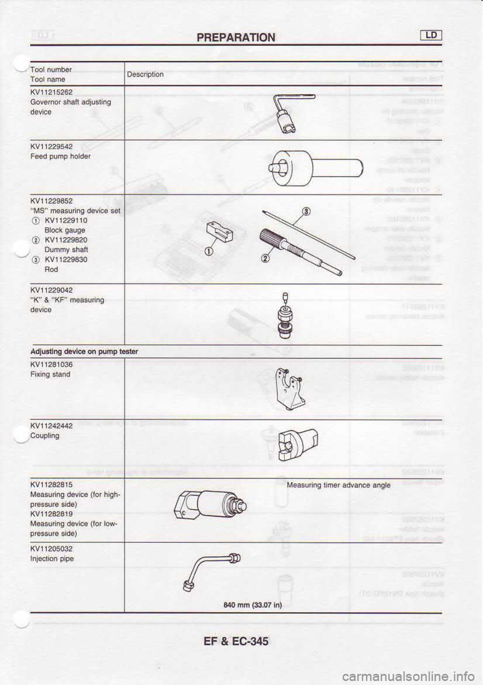 NISSAN SERENA 1993  Service Repair Manual PREPARATION
^qdns&edFlmPlab EF & EC€,15 
