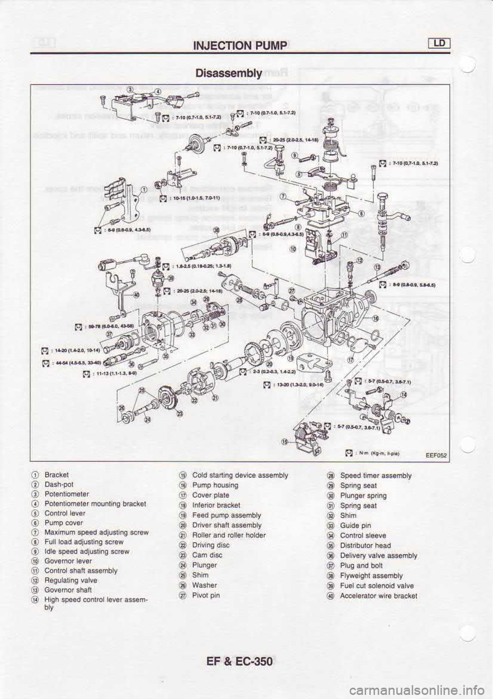 NISSAN SERENA 1993  Service Repair Manual INJECTION 
PUMP
Dlsassembly
t
@ffi! ,AV
*
z/_
a
LAt -@o€-
o  Pobd 
onds  nonhs 
badd
o  Max 
ium  3!.d  adj$lie 
&r.w
o  Nsh 
s6dod6  e€r**m C, 
cord 
srad i9 dev  c6 asnb  y
EF  & EG35O 