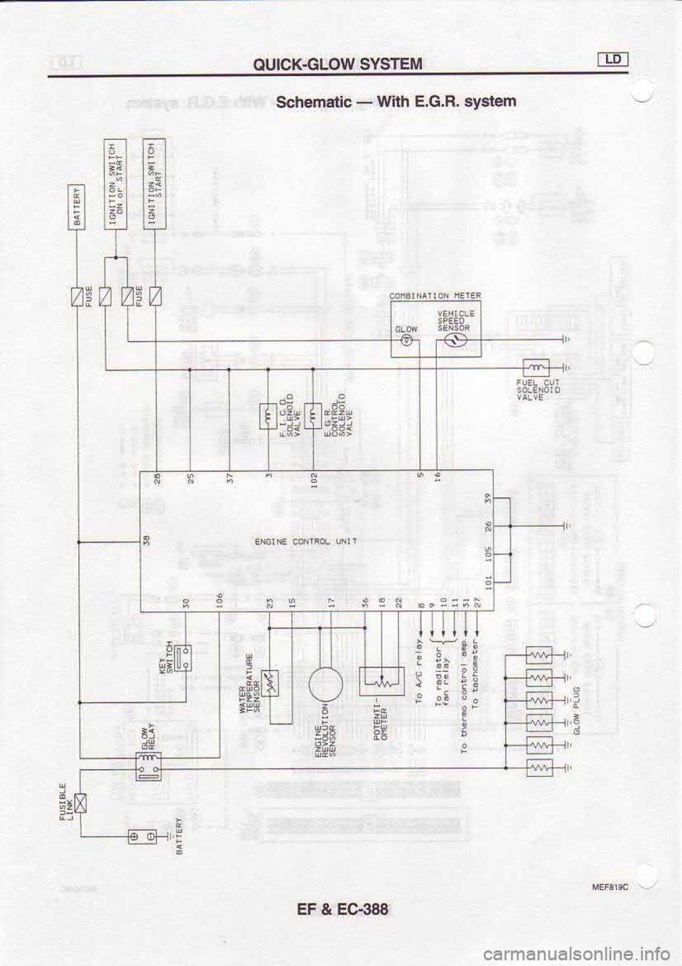 NISSAN SERENA 1993  Service Repair Manual OUICK-GLOW 
SYSTEM
6
s j 
t 9 
: 
3 3 
ft  ao::;t
Schemetlc 
- 
With  E.G.R.  system
3
.5
E
frt{a
is; !
:
E!
z
9lg
892
EF  & EC{48 