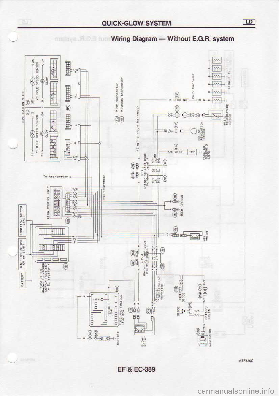 NISSAN SERENA 1993  Service Repair Manual OUICK€LOW 
SYSTEM E
F
&
tr
EE
.Ed.
E
r!
isi
di4:
,l!l
t;n!
c
E$IE tEt Wirlng 
Dlagram  - 
Wlthoul  E.G.R. syslem
E i0
IH @0
0
i
@Er
Ladl ! 
;€b 
€Er rs 
€:fi]l"6E
la  5 
,s!l
,..$q)::F
6i:
:l 