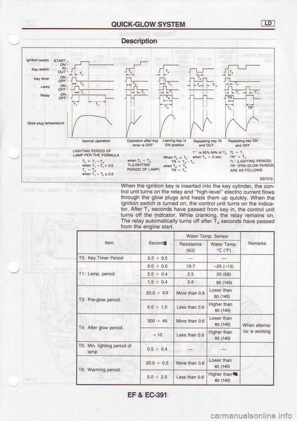 NISSAN SERENA 1993  Service Repair Manual OUICK€LOW 
SYSTEM
Description
IL
]  lJL
11- .-
i  tj.
--[-
H" J--
jI
JL|L
-I-i;L
ftdr>T" ri!__
liii  ru
^lr 
I
L,-.1
Wh€nlhsig.irion  k6y i6 ns€nedtntothe 
key cyti.d6r,  th6.on-
trcl  lnit  lu